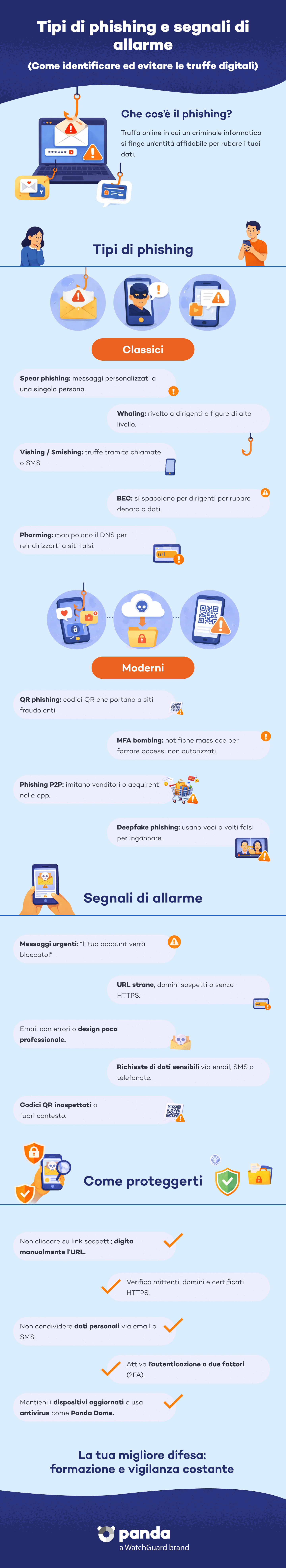 Tipi di Phishing e segnali d'allarme - Panda Security