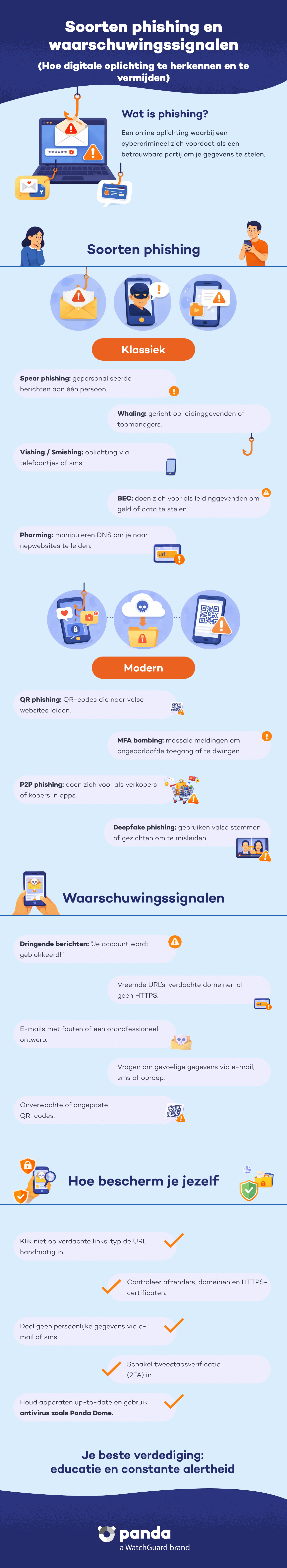 Soorten phishing - Panda Security