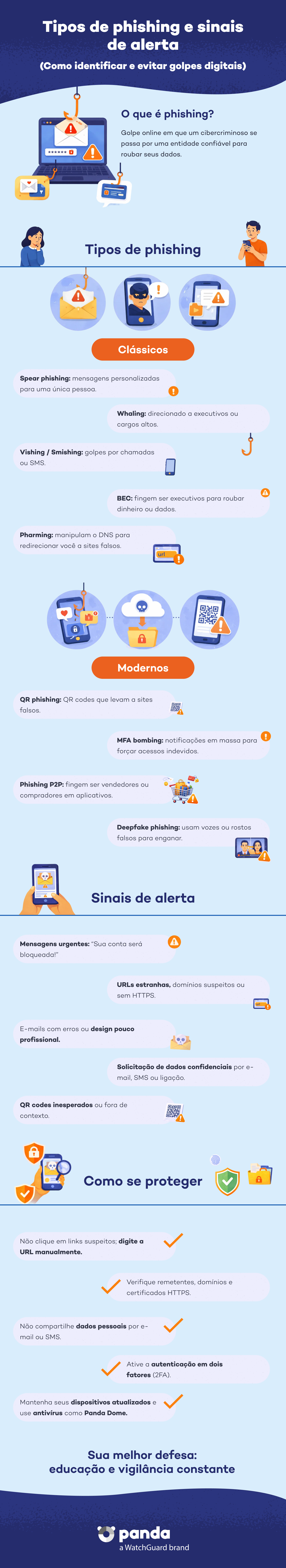 Tipos de phishing - Panda Security