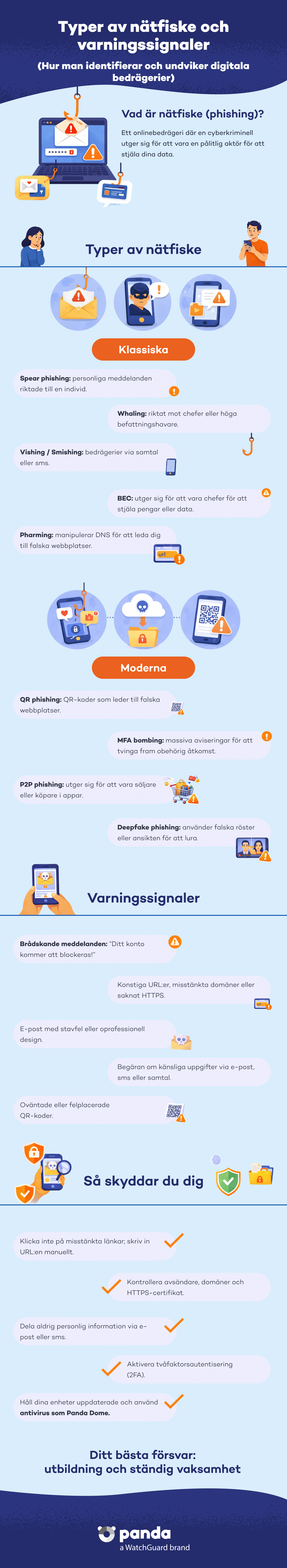 Olika typer av nätfiske - Panda Security