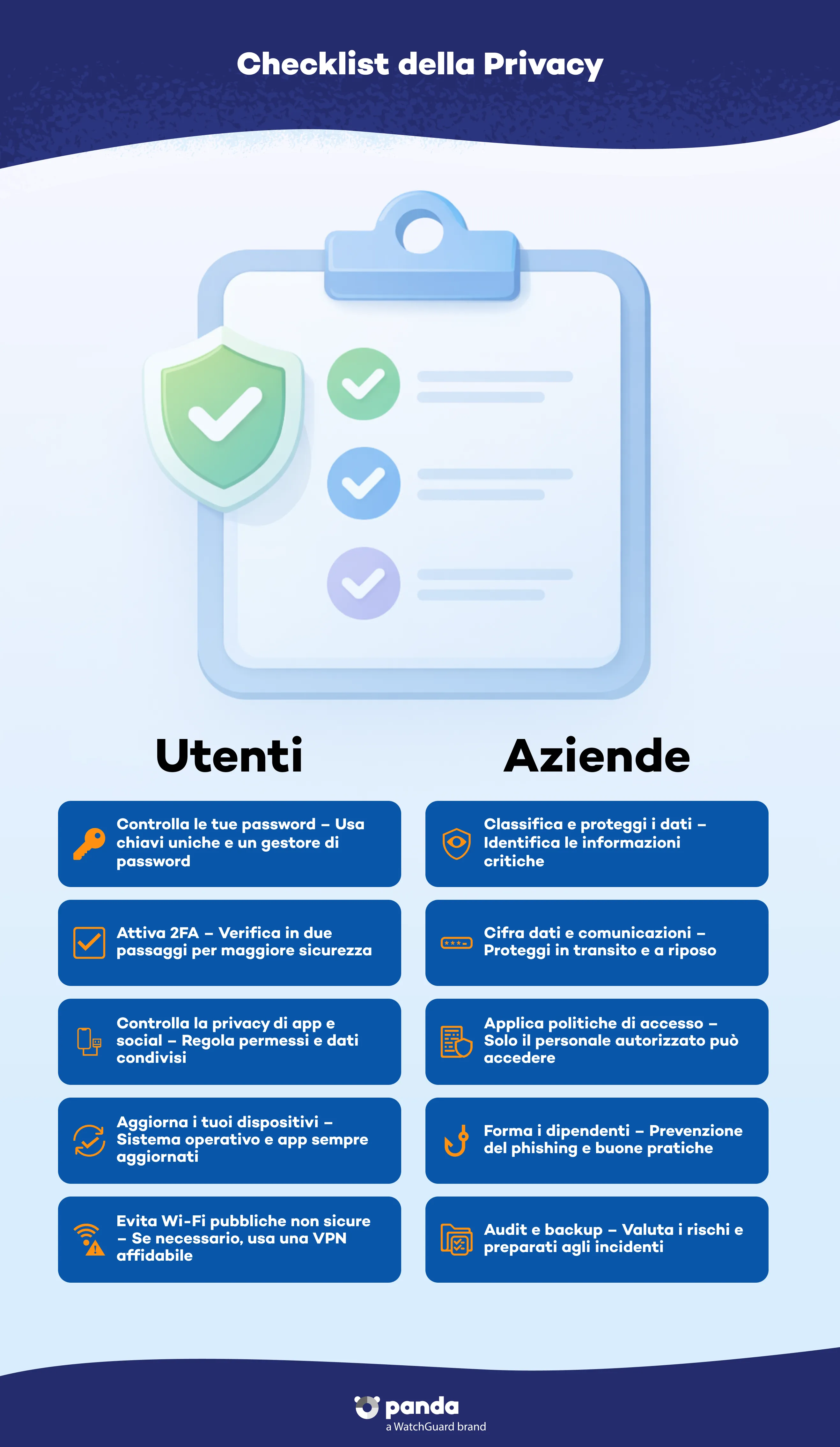 Checklist della Privacy - Panda Security