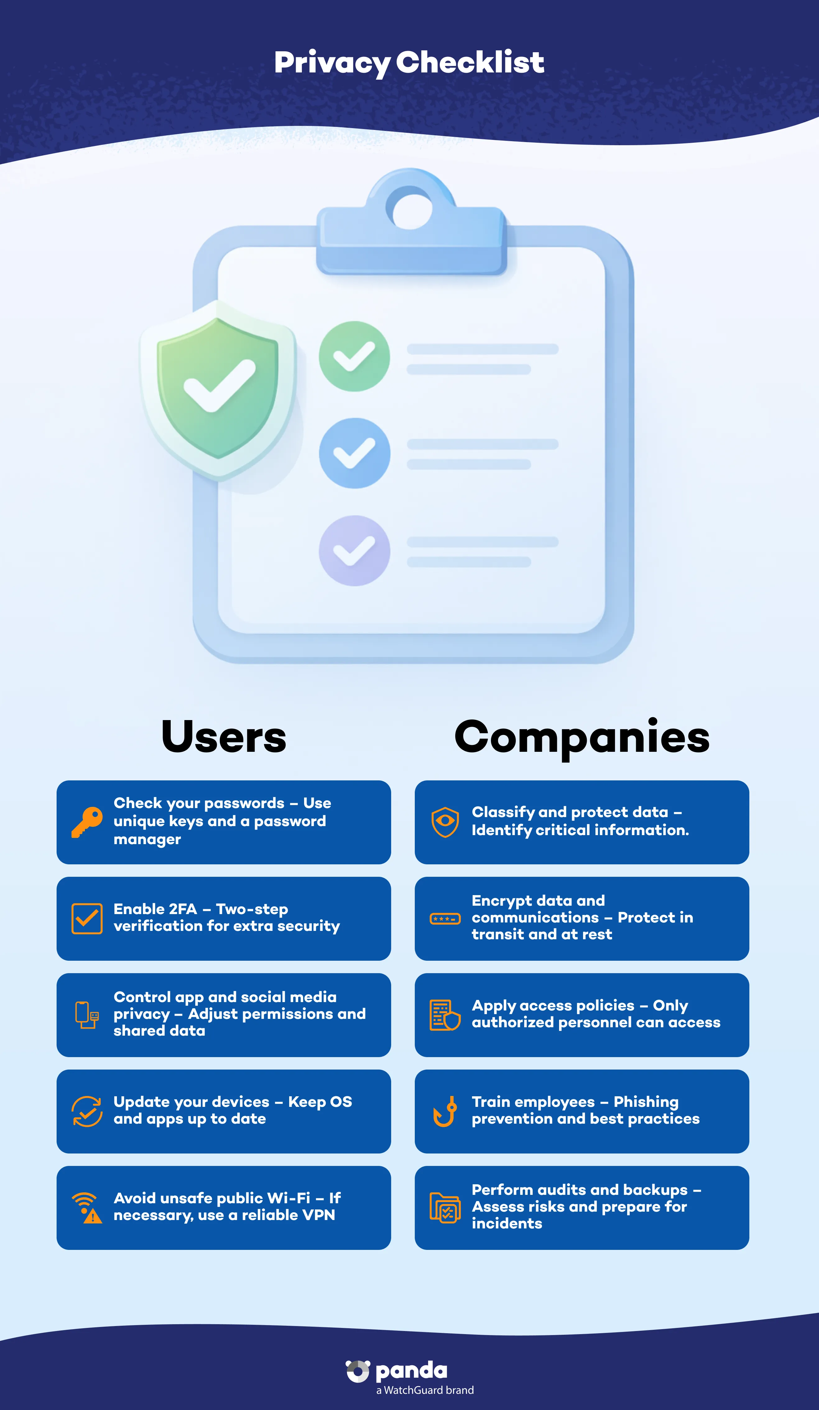 Privacy checklist: Key actions for users and companies.- Panda Security