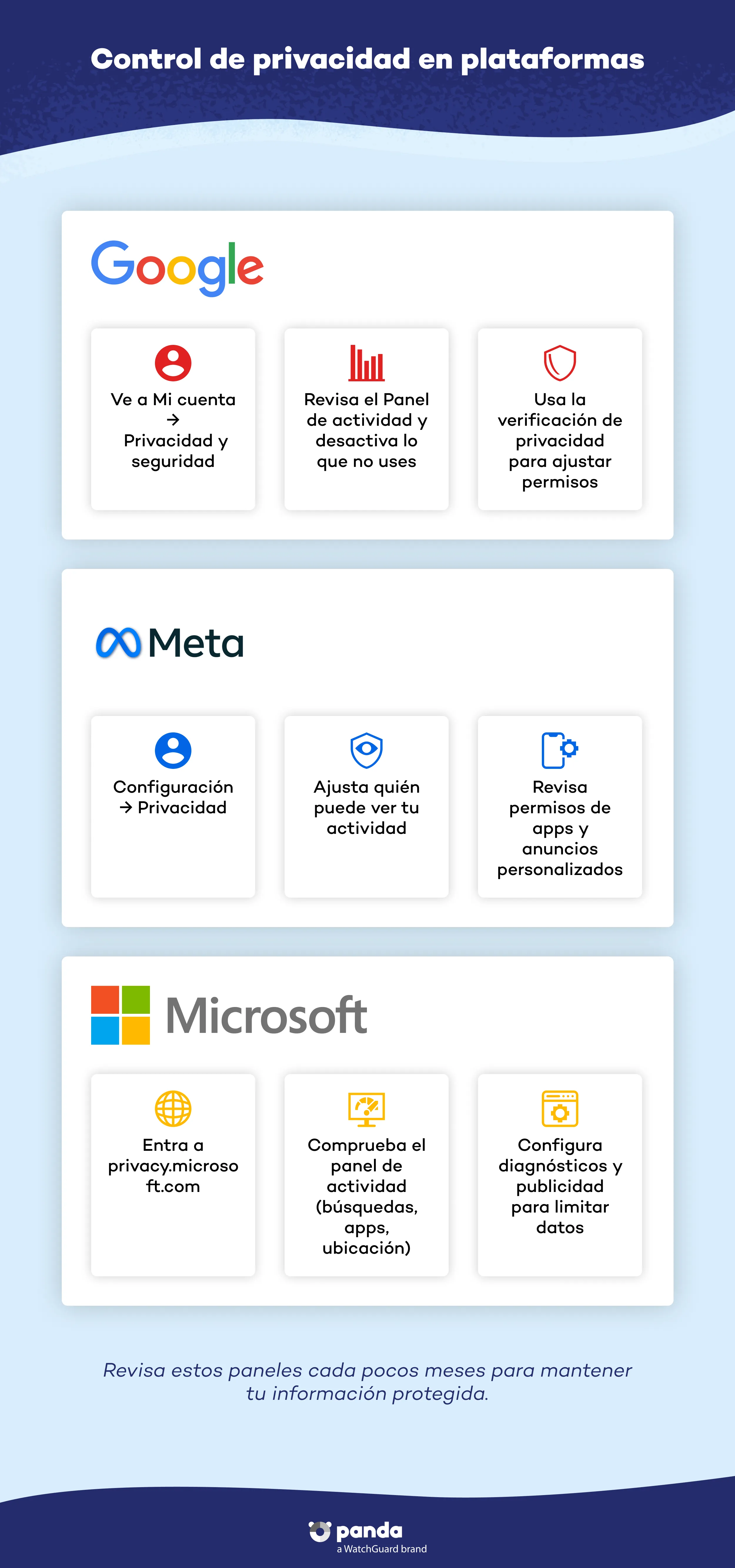 Control de privacidad en plataformas - Panda Security