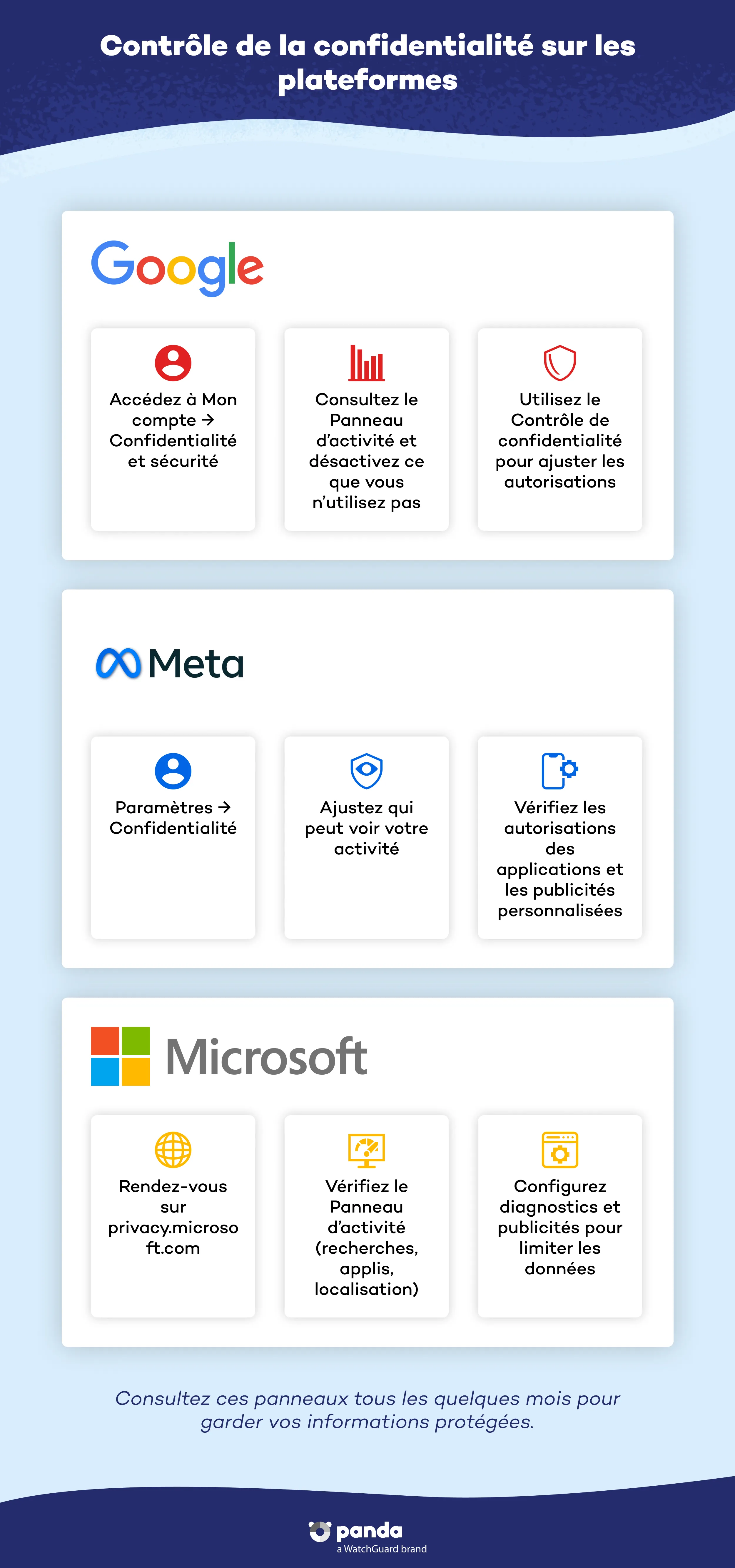 Controle de la confidentialité sur les plateformes- Panda Security
