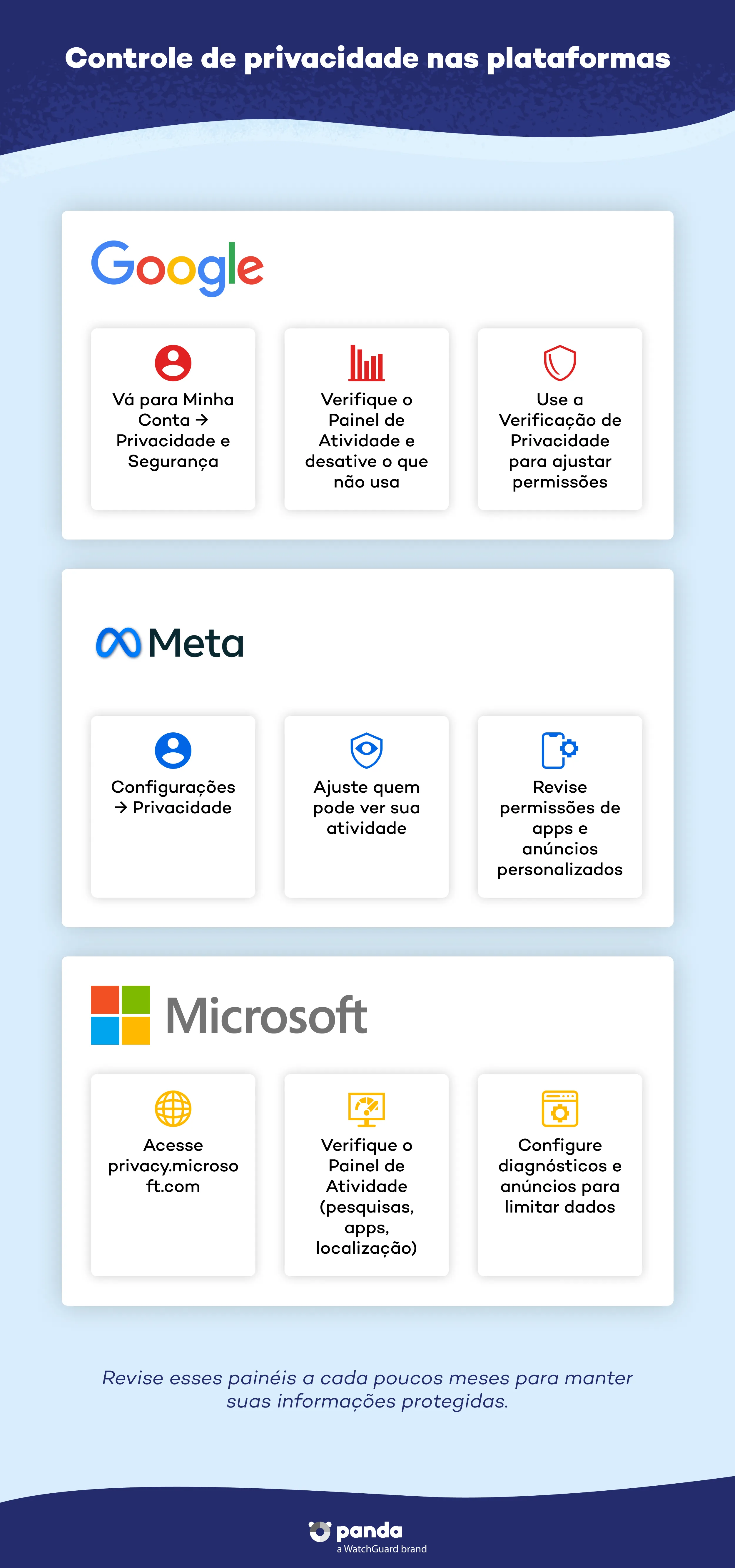 Controle de privacidade nas plataformas: etapas visuais para o Google, a Meta e a Microsoft - Panda Security