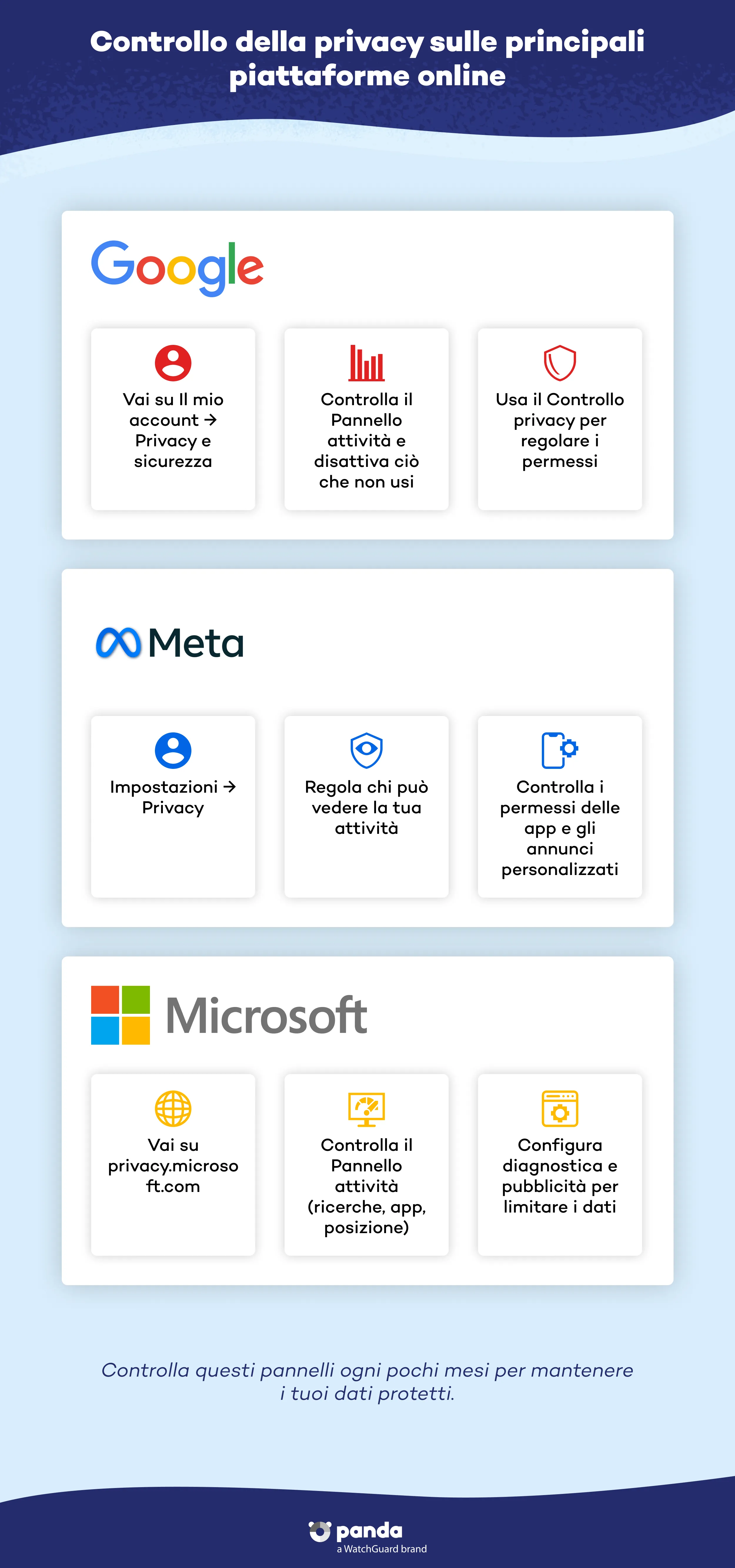 Controllo della privacy sulle principali piattaforme online: passaggi e immagini per Google, Meta e Microsoft. - Panda Security