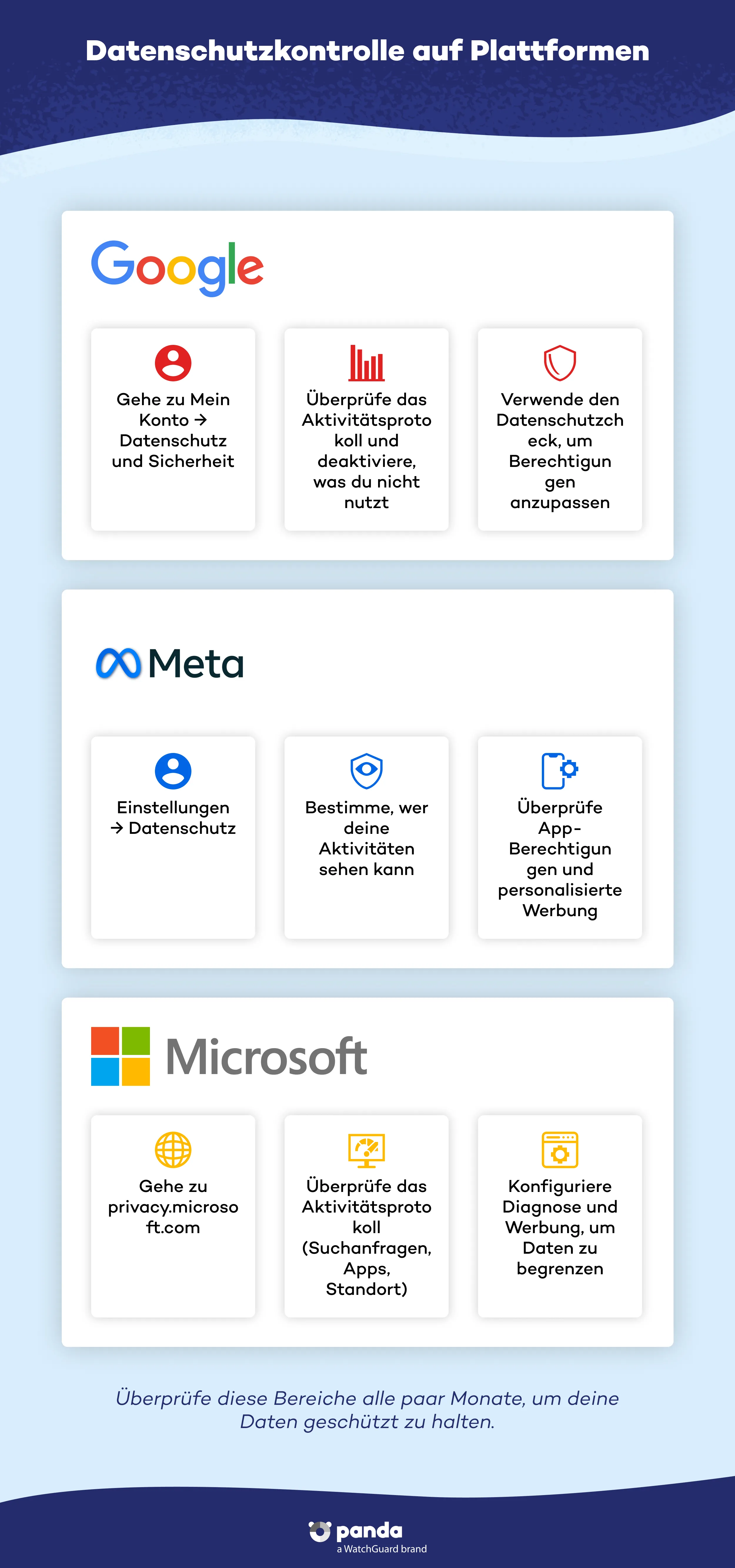 Datenschutzkontrolle auf Plattformen: Visuelle Schritte für Google, Meta und Microsoft. - Panda Security