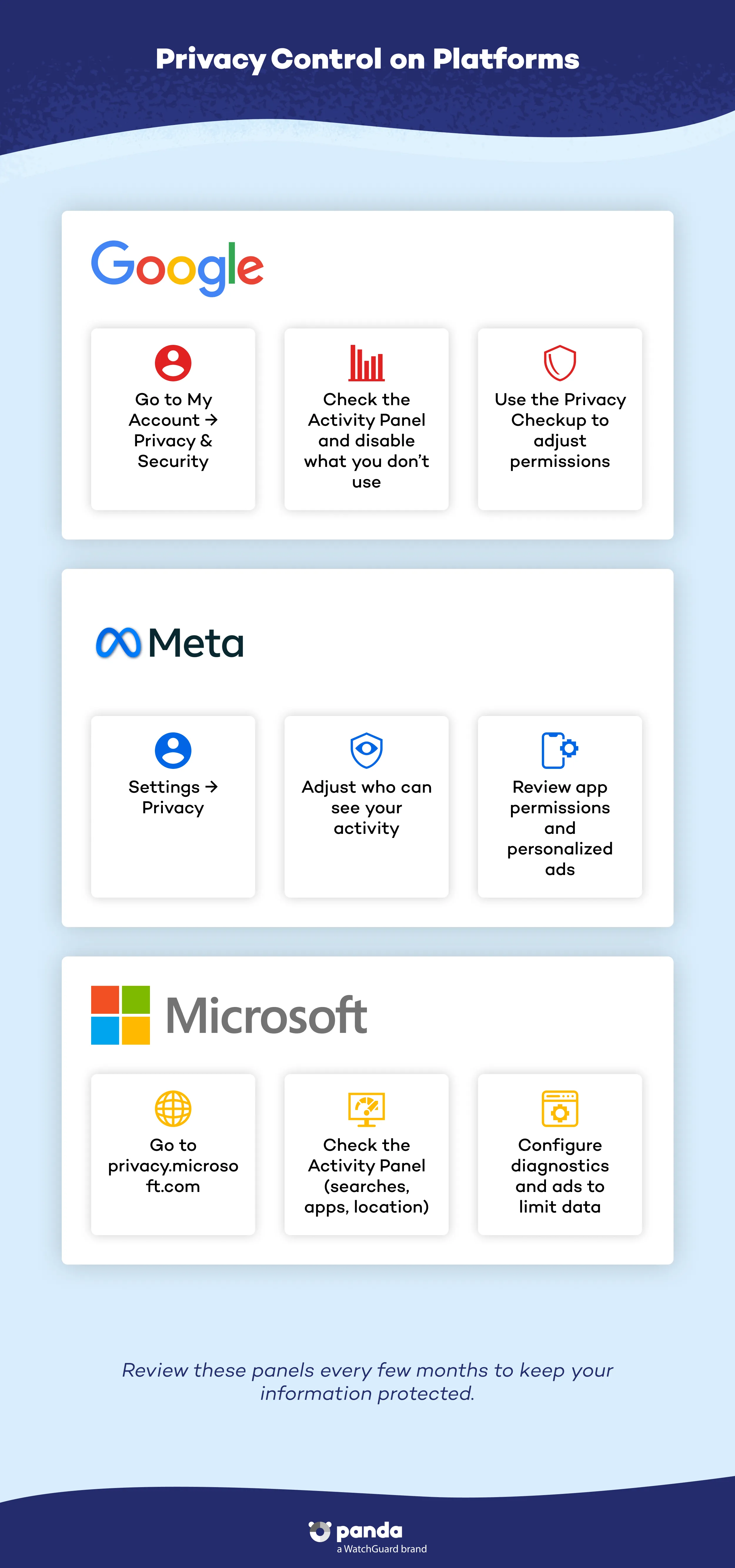 Privacy control on platforms: Visual steps for Google, Meta, and Microsoft. - Panda Security
