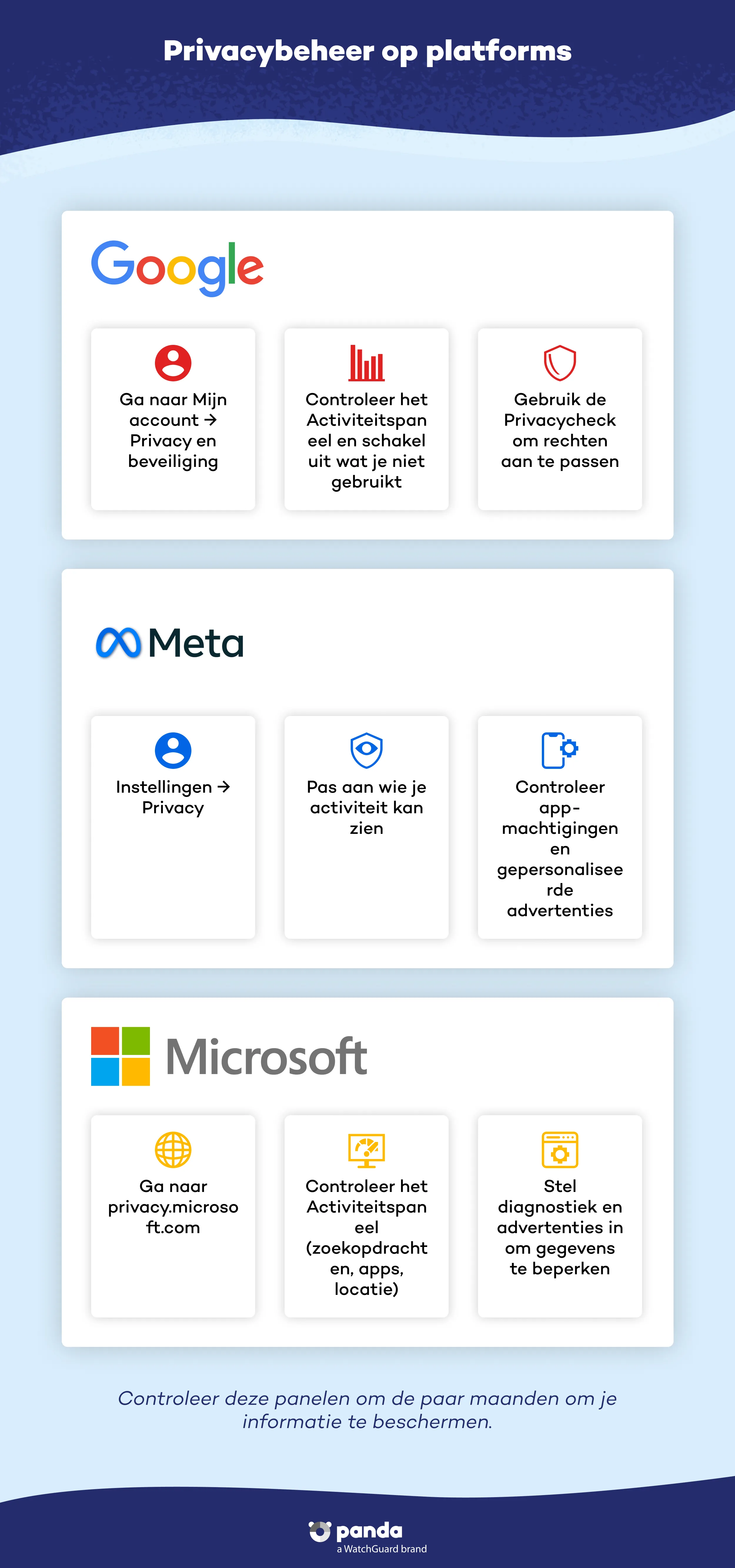 Privacyinstellingen op platforms: visuele stappen voor Google, Meta en Microsoft - Panda Security