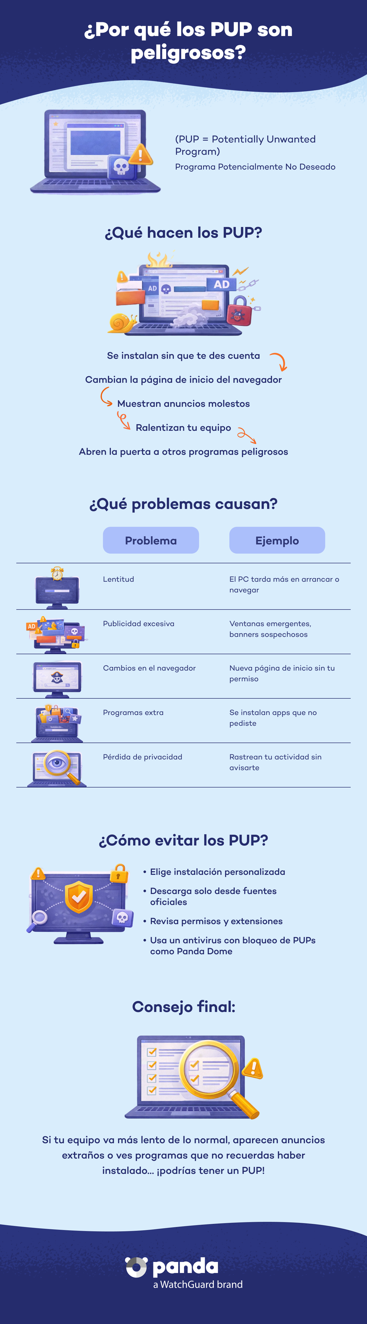 Porqué los PUPs son peligrosos - Panda Security