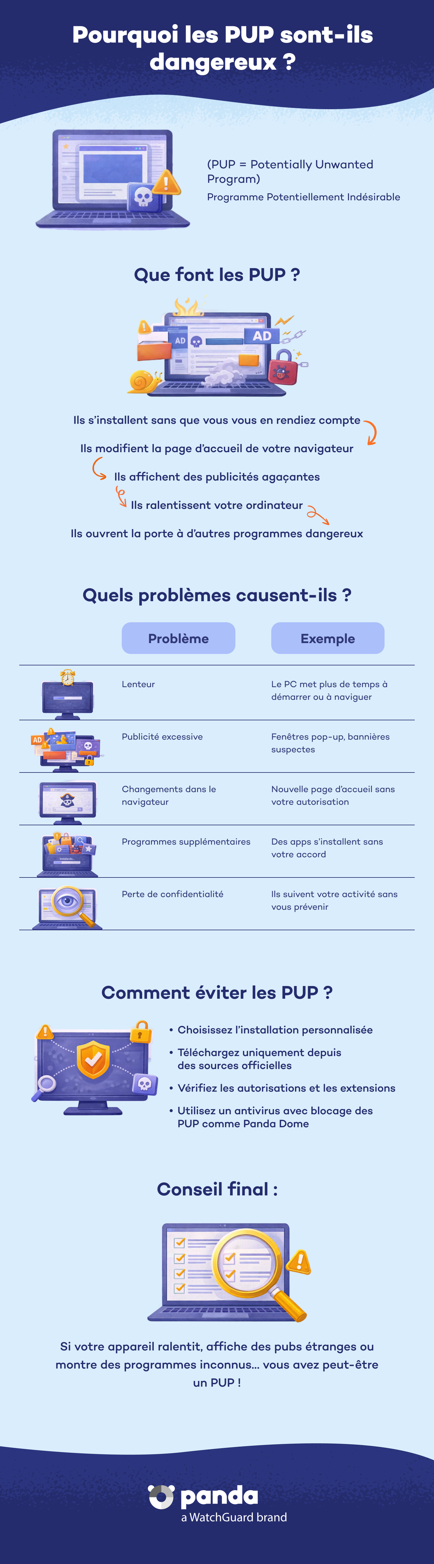 Pourquoi les PUP sont-ils dangereux ? - Panda Security