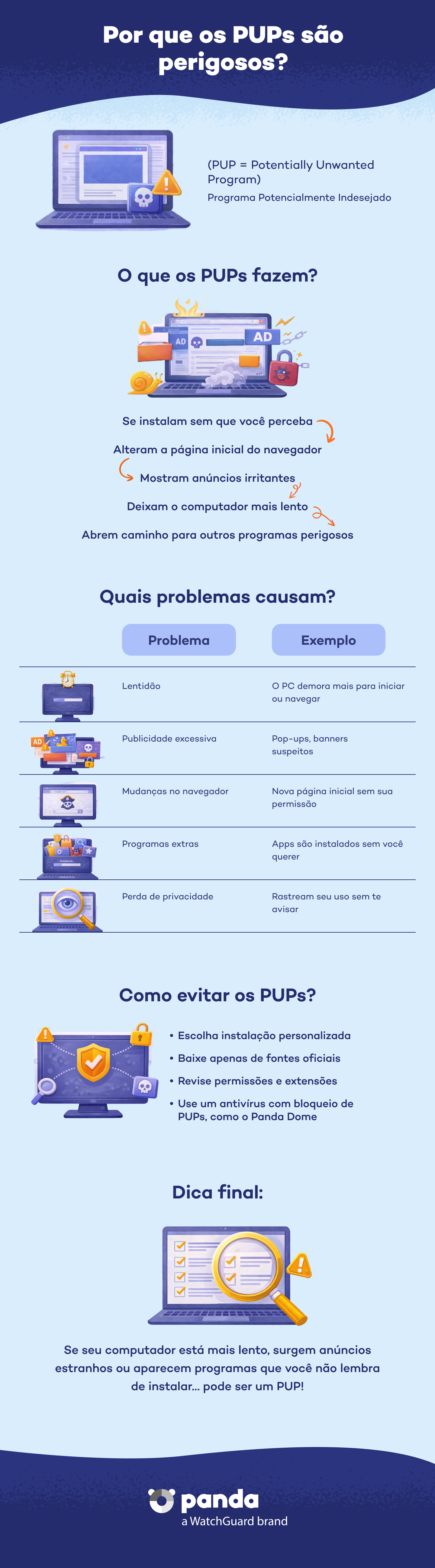 Por que os PUPs são perigosos? - Panda Security