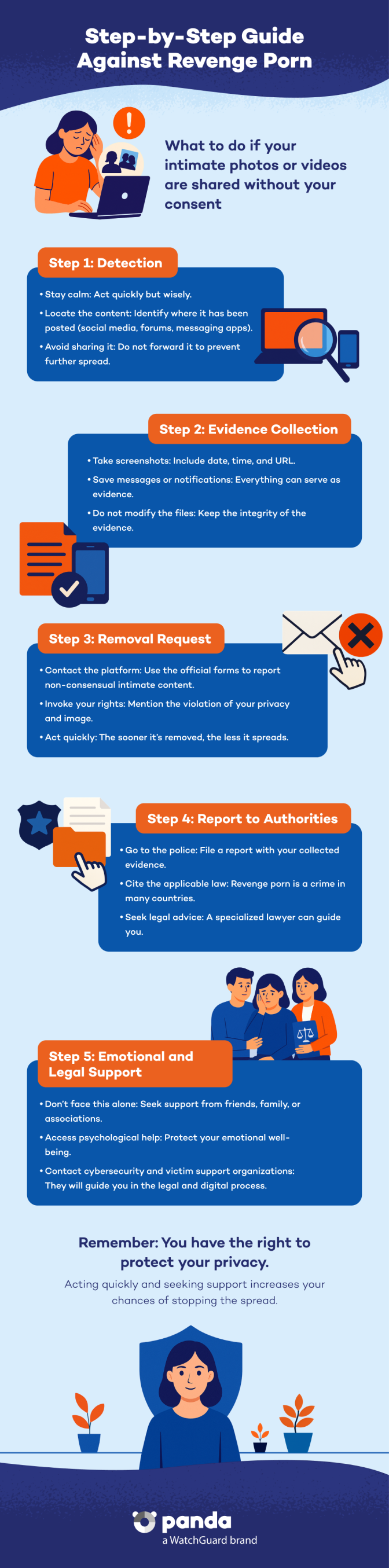 Guide to dealing with revenge porn - Panda Security