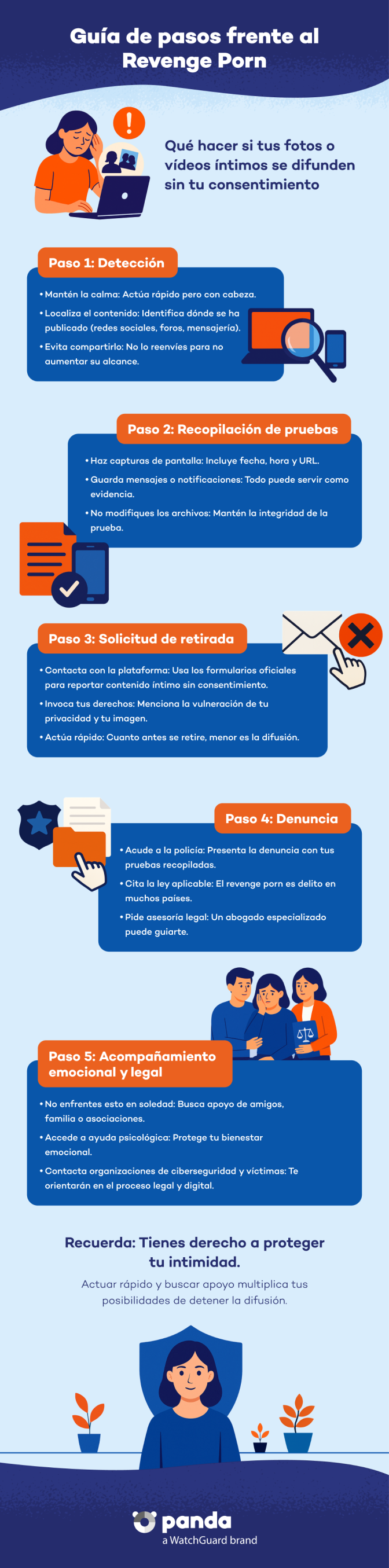 Guía de pasos frente al revenge porn - Panda Security