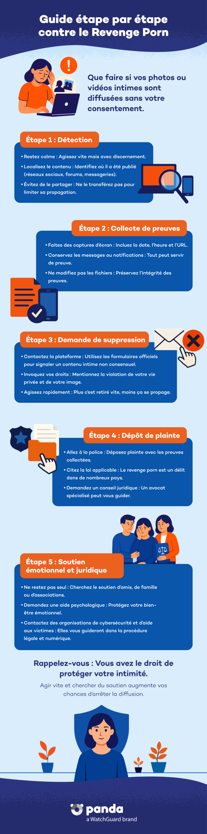 Guide pour faire face à la porno vengeance - Panda Security