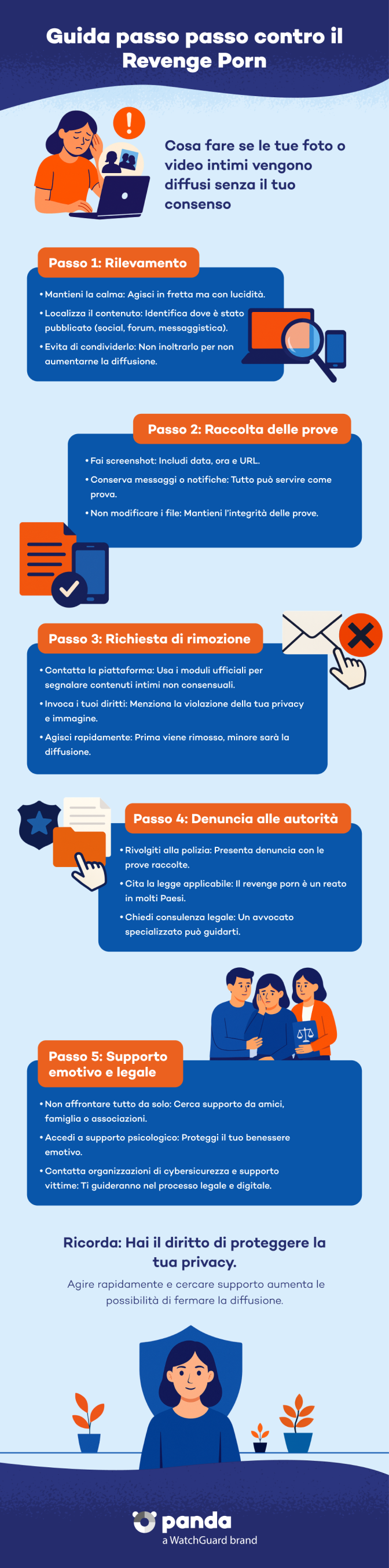 Guida passo a passo contro il revenge porn - Panda Security