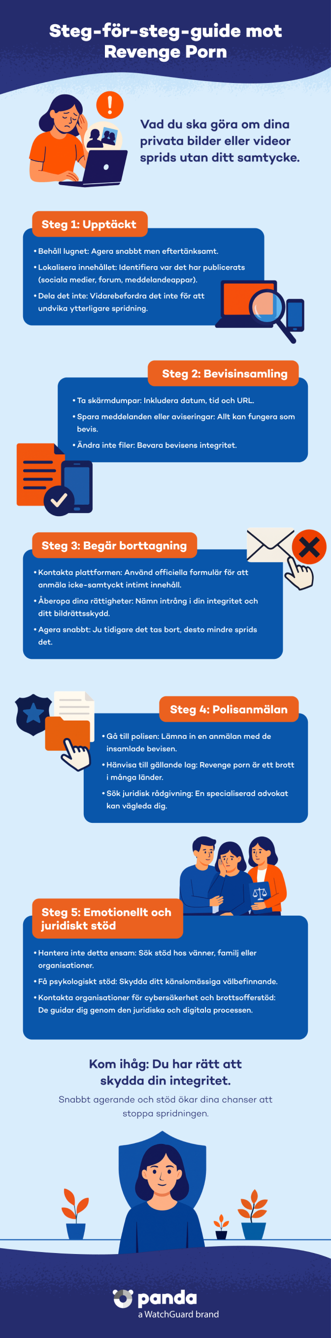 Guide till hur man hanterar hämndporr - Panda Security