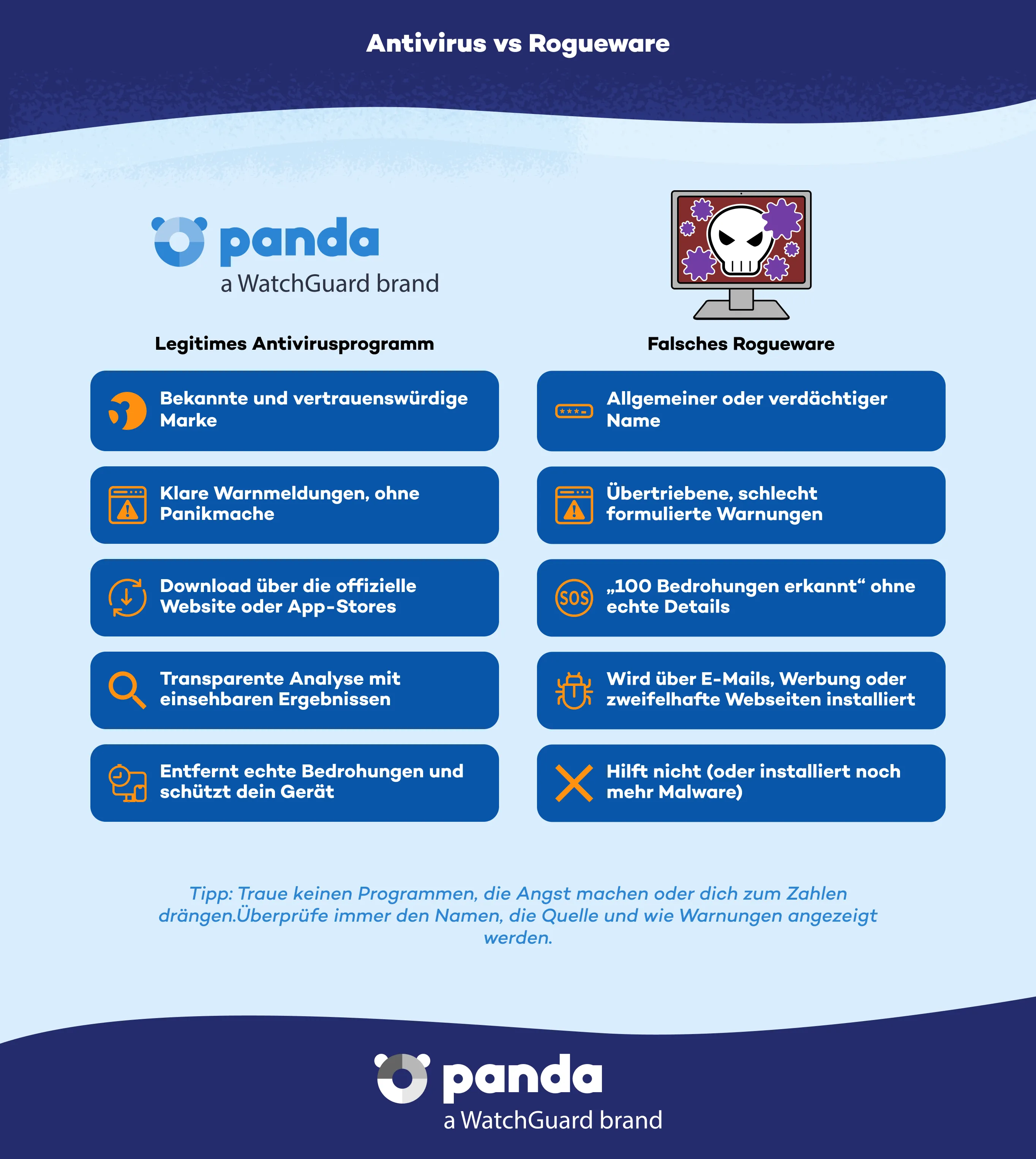 Antivirus vs Rogueware - Panda Security