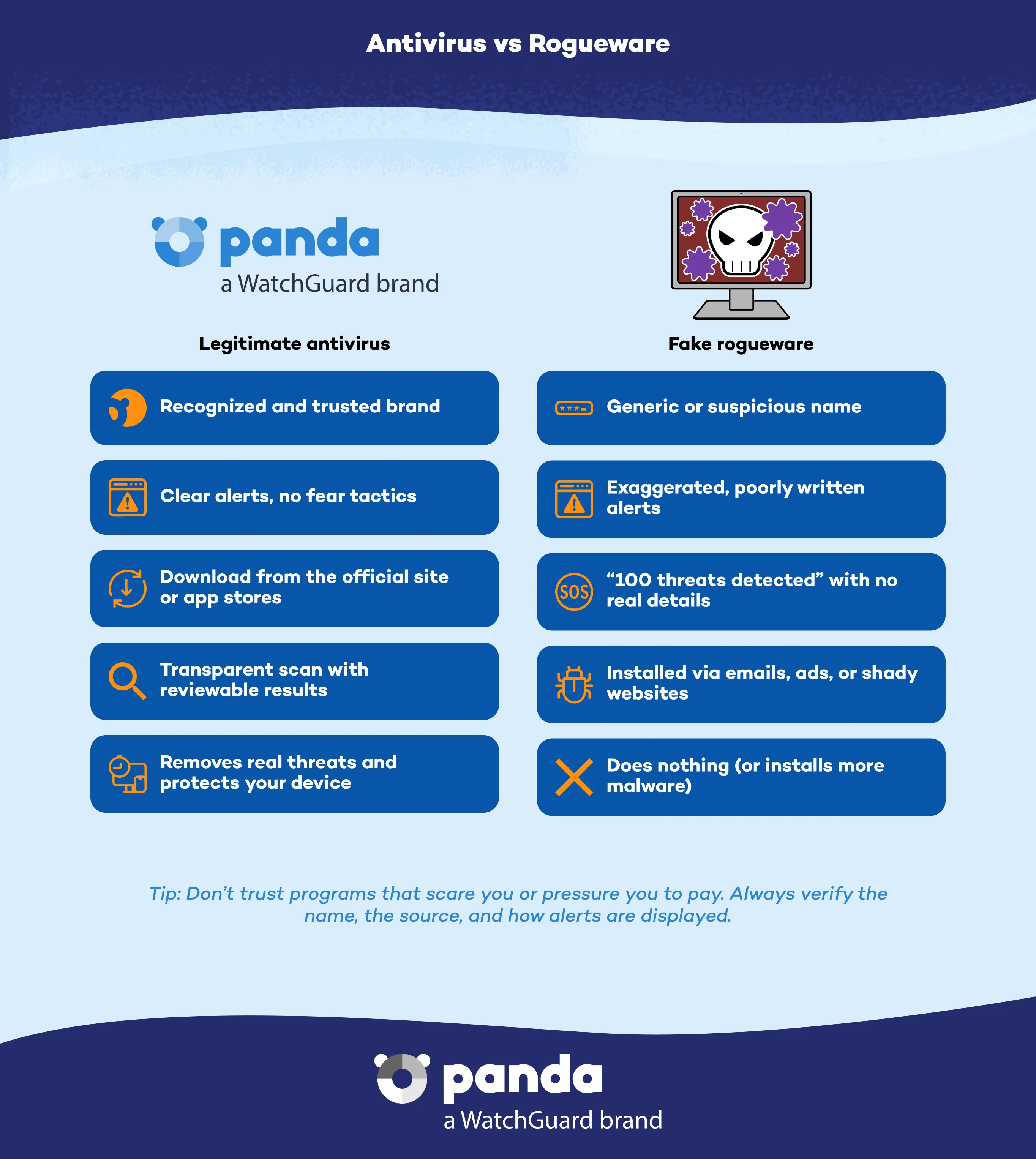 Real Antivirus vs Rogueware - Panda Security