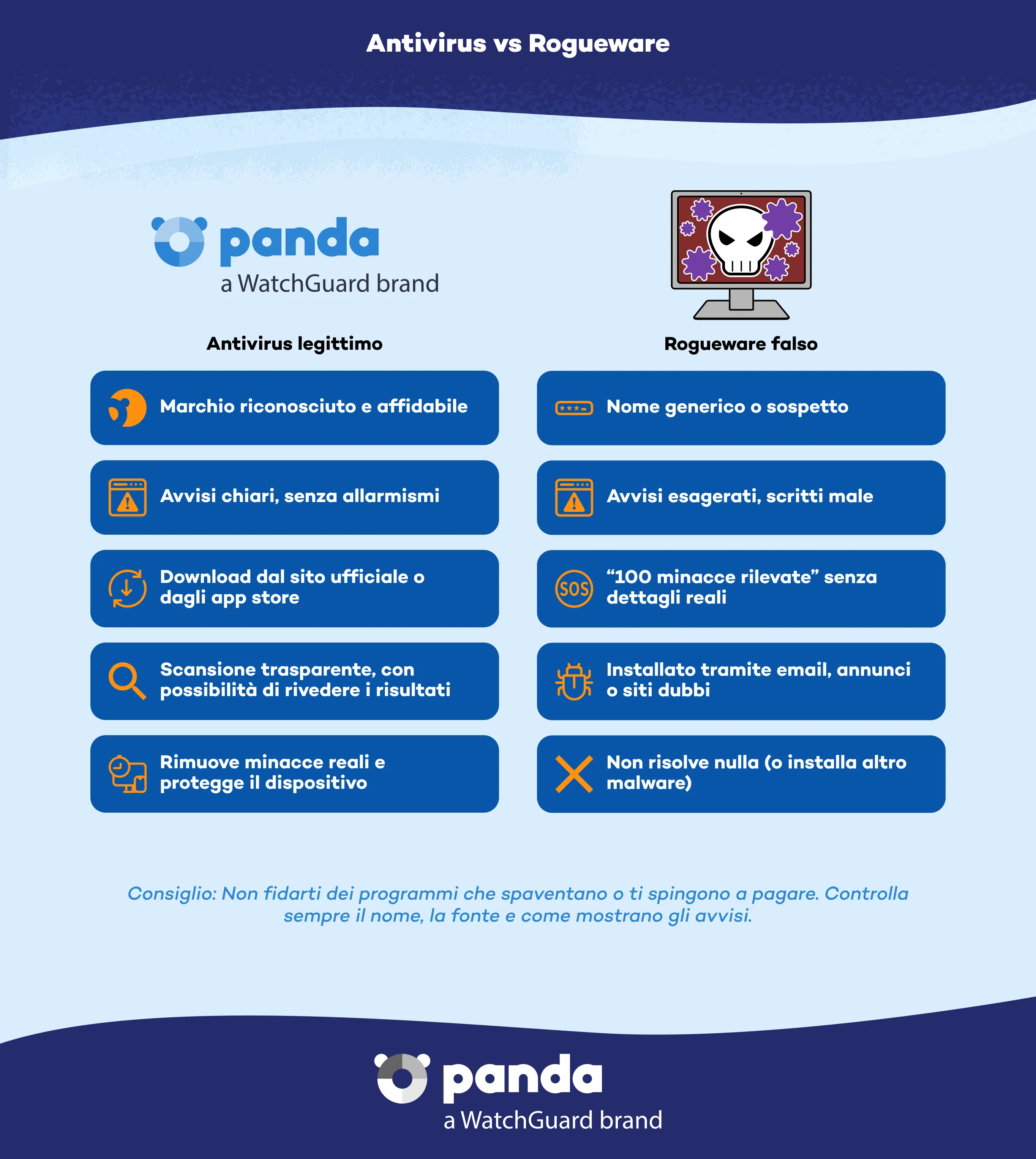 Antivirus vs Rogueware - Panda Security