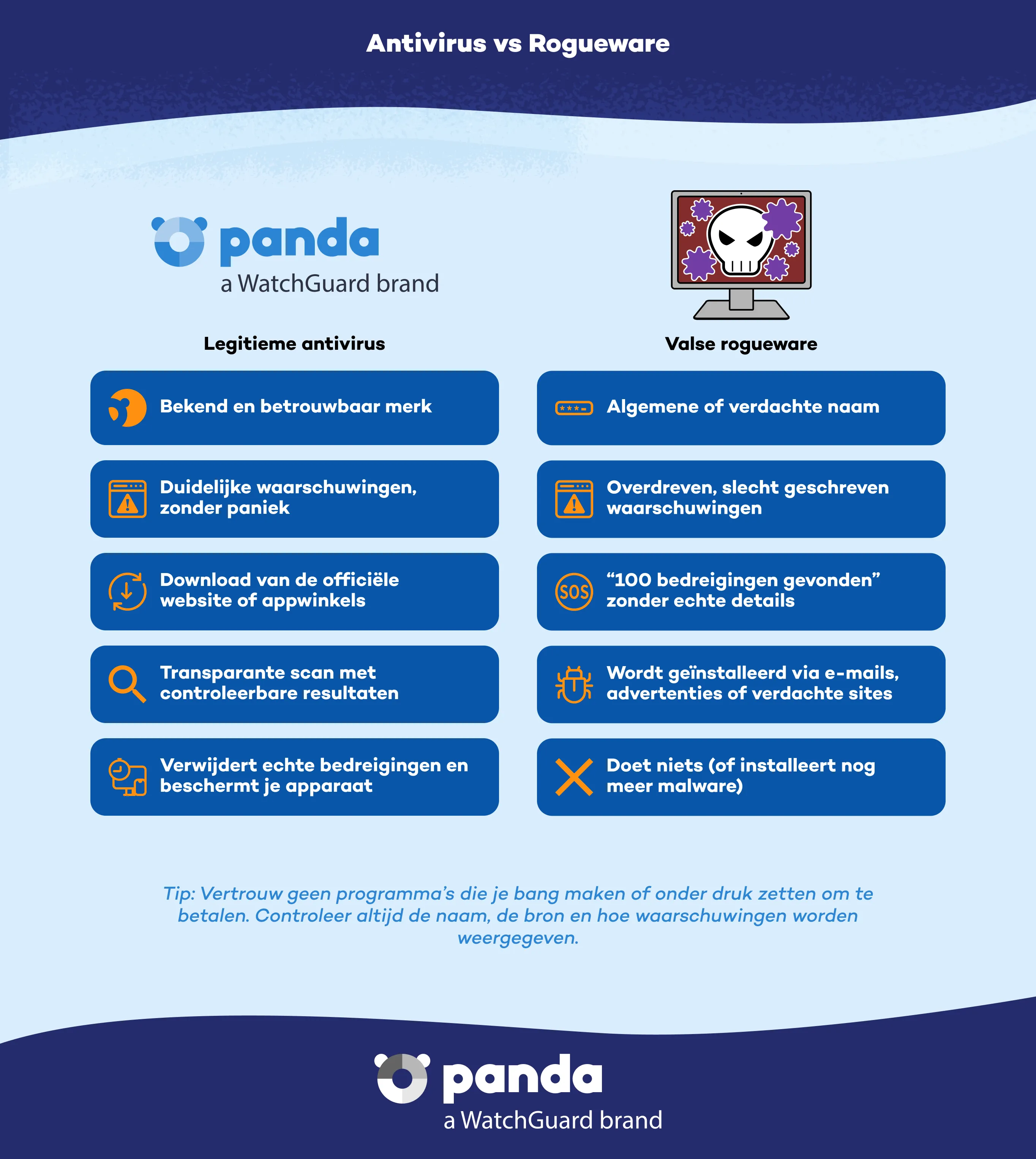 Antivirus vs Rogueware - Panda Security