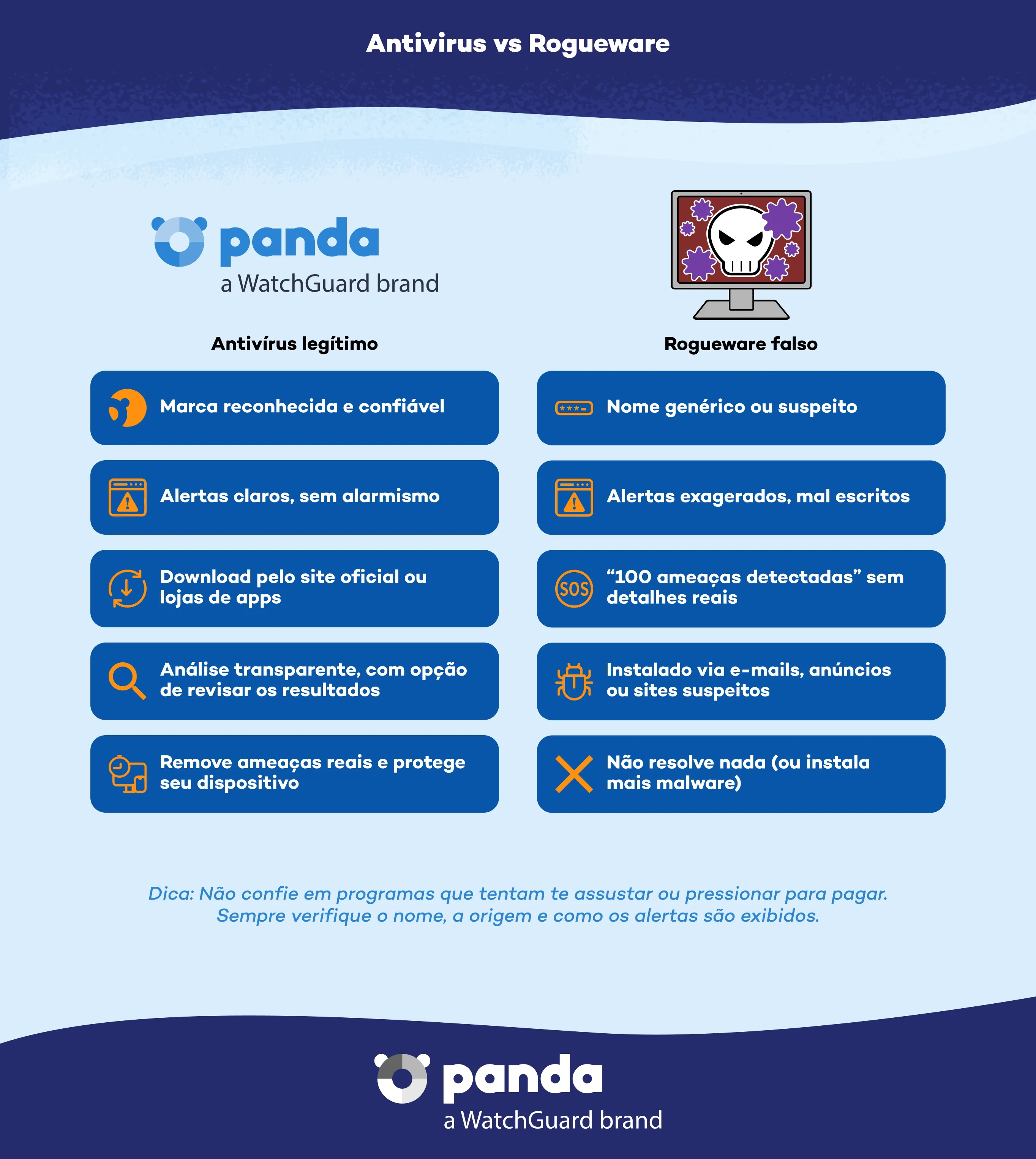 Real Antivirus vs Rogueware - Panda Security
