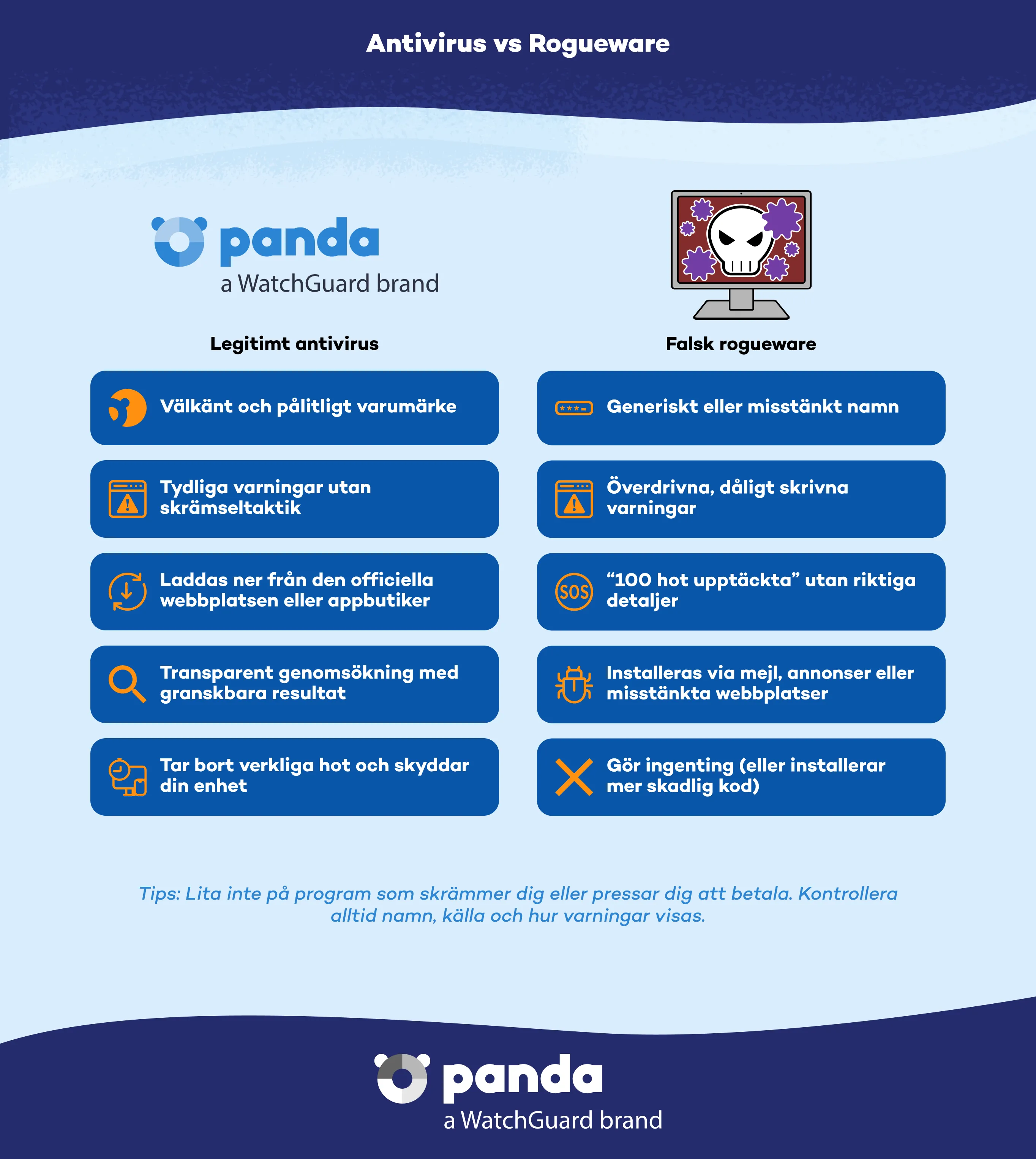 Antivirus vs Rogueware - Panda Security