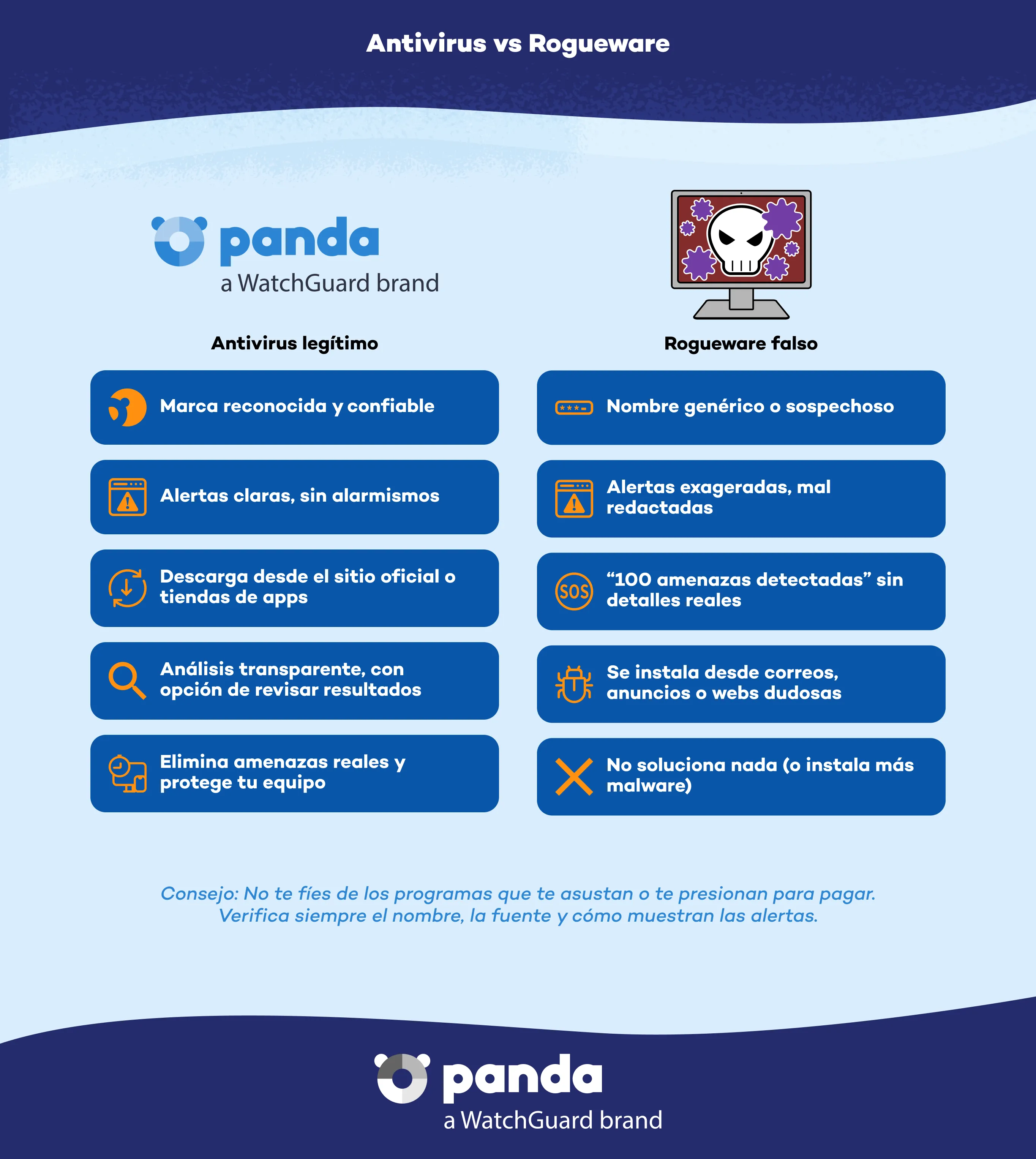 Antivirus vs Rogueware - Panda Security