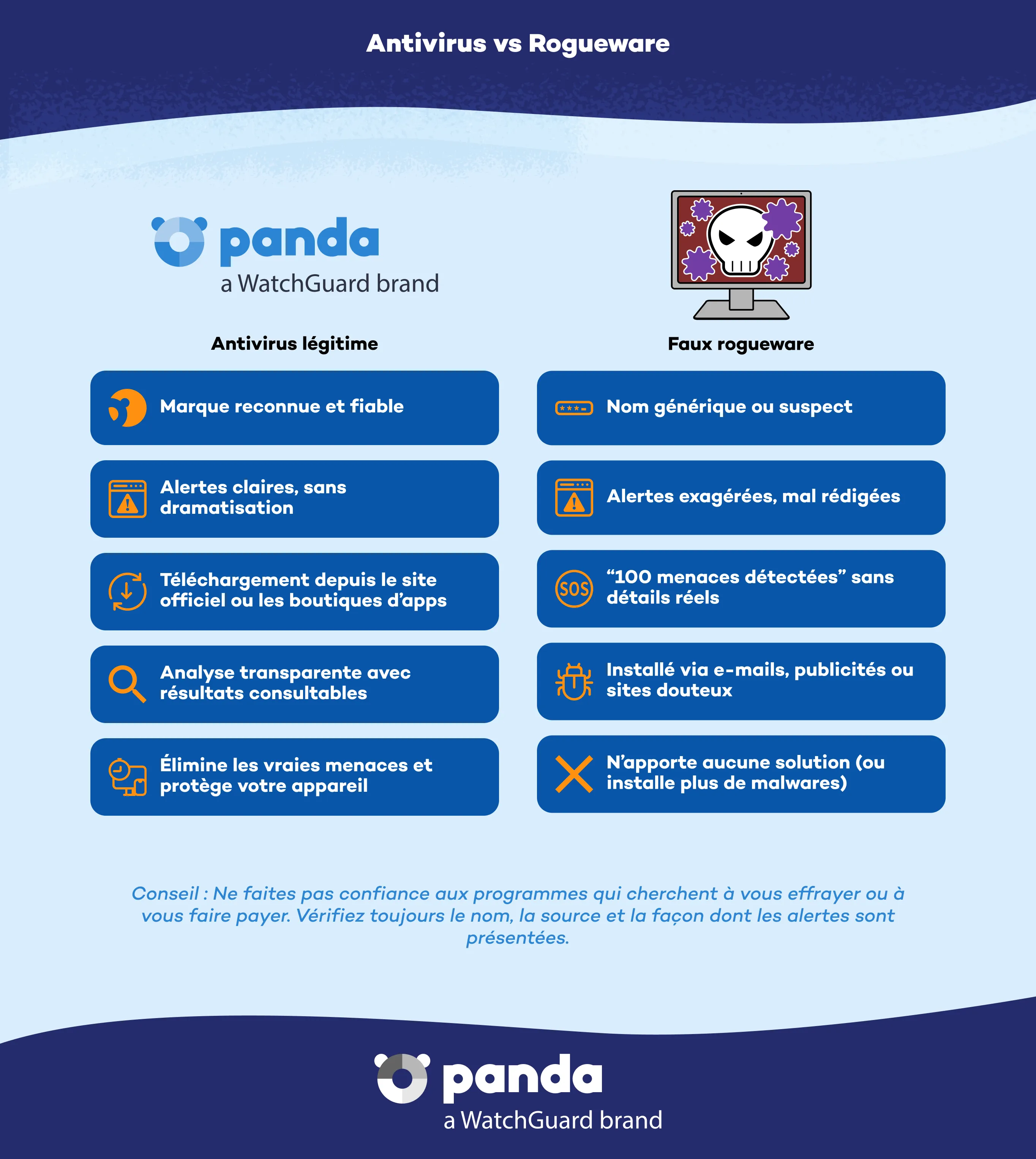 Antivirus vs Rogueware - Panda Security