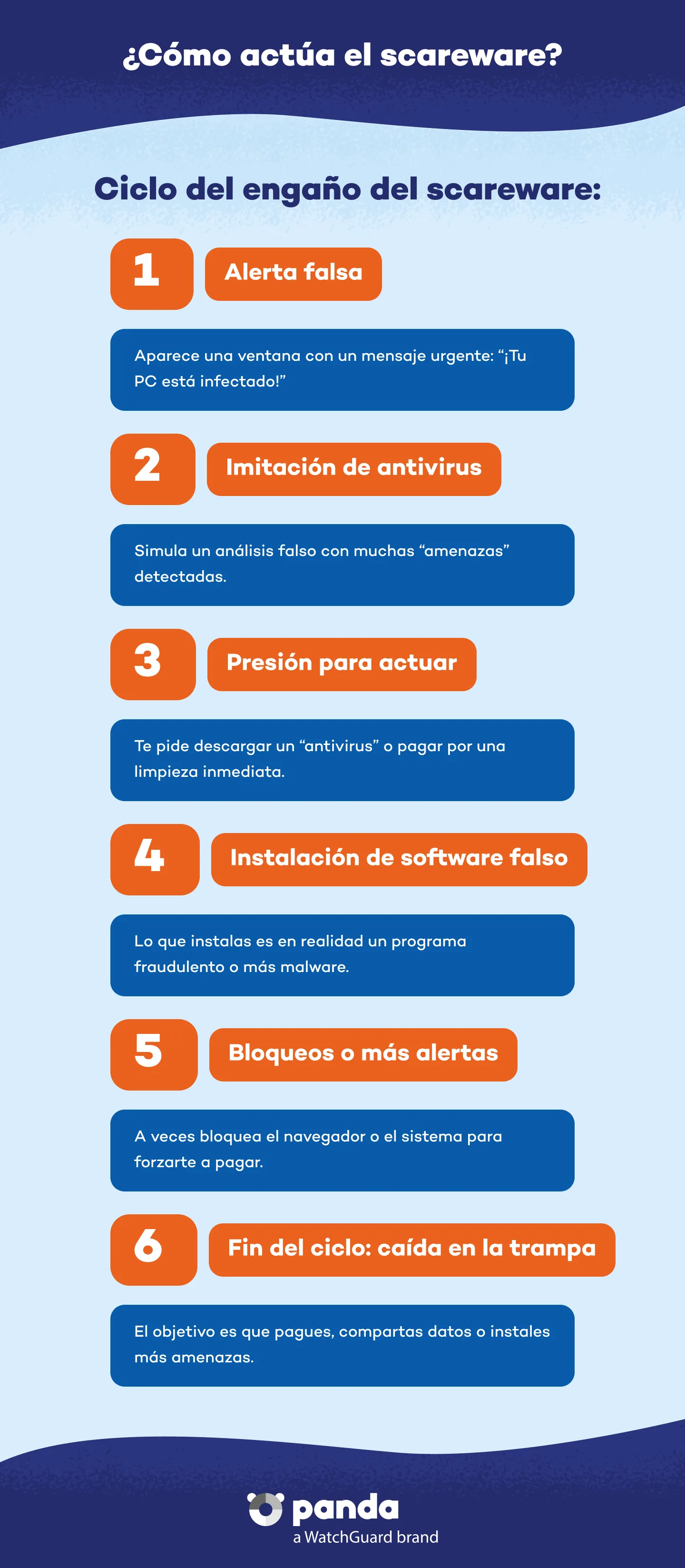 Cómo actúa el scareware  - Panda Security