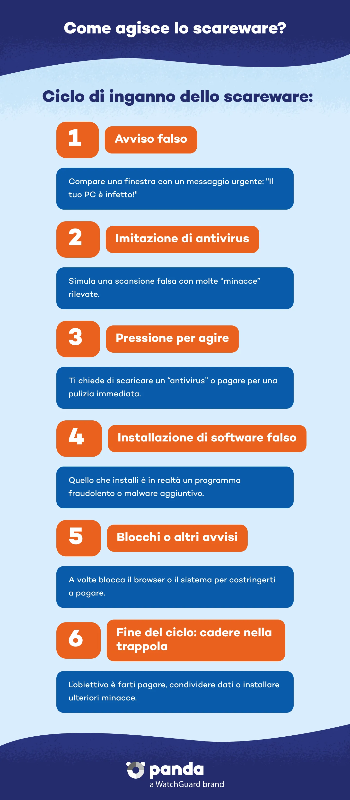 Come funziona lo scareware - Panda Security