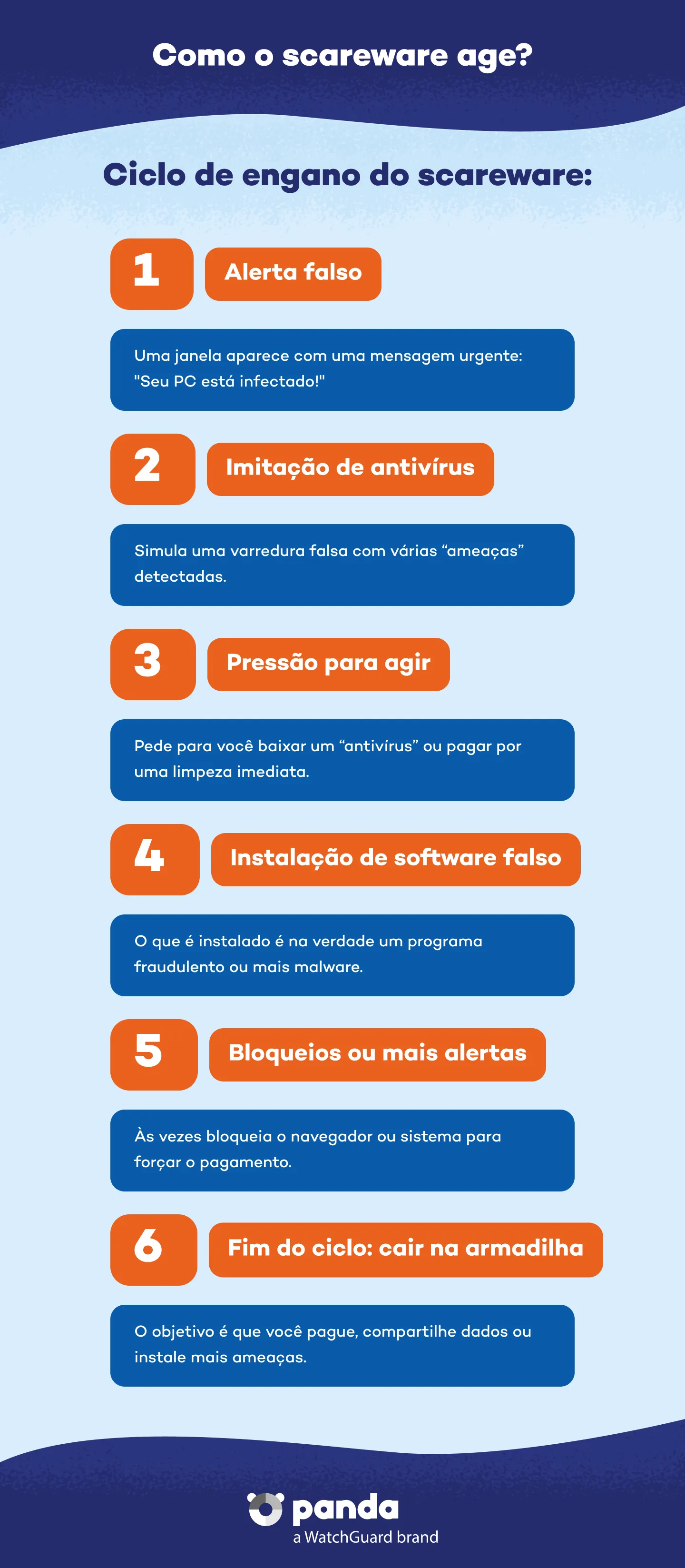 Como funciona o scareware? - Panda Security