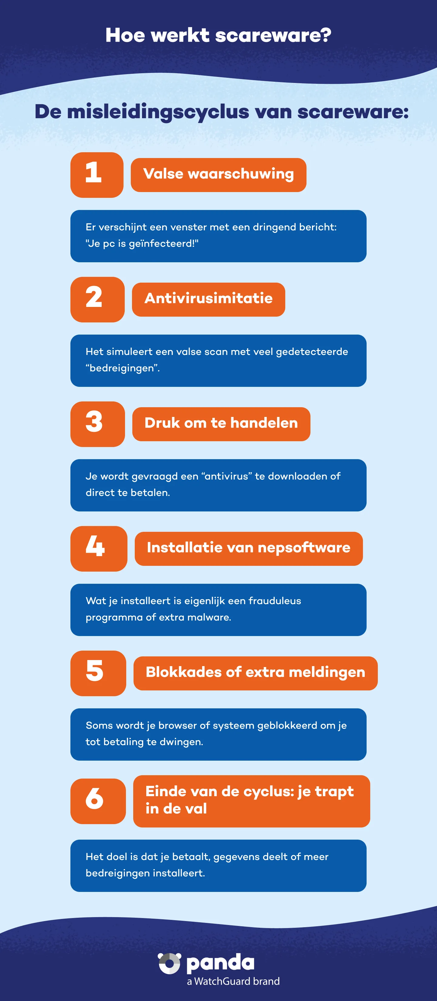 Hoe werkt scareware? - Panda Security