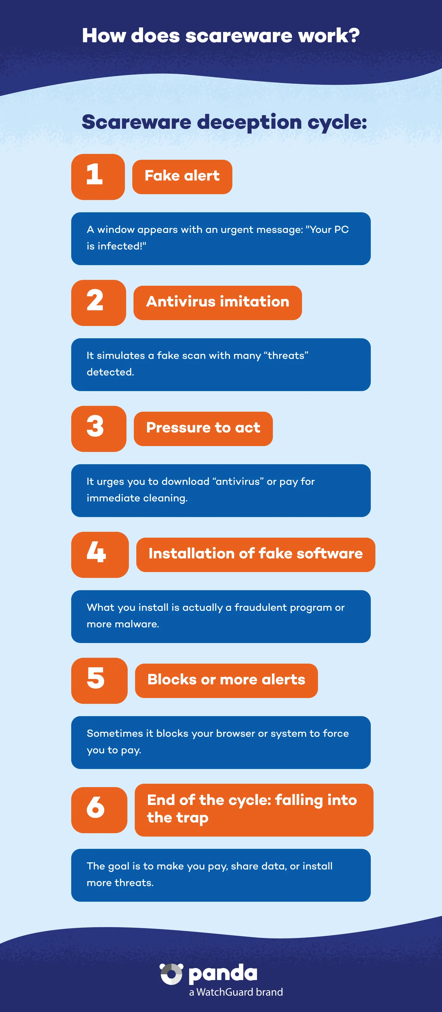 How does scareware work - Panda Security