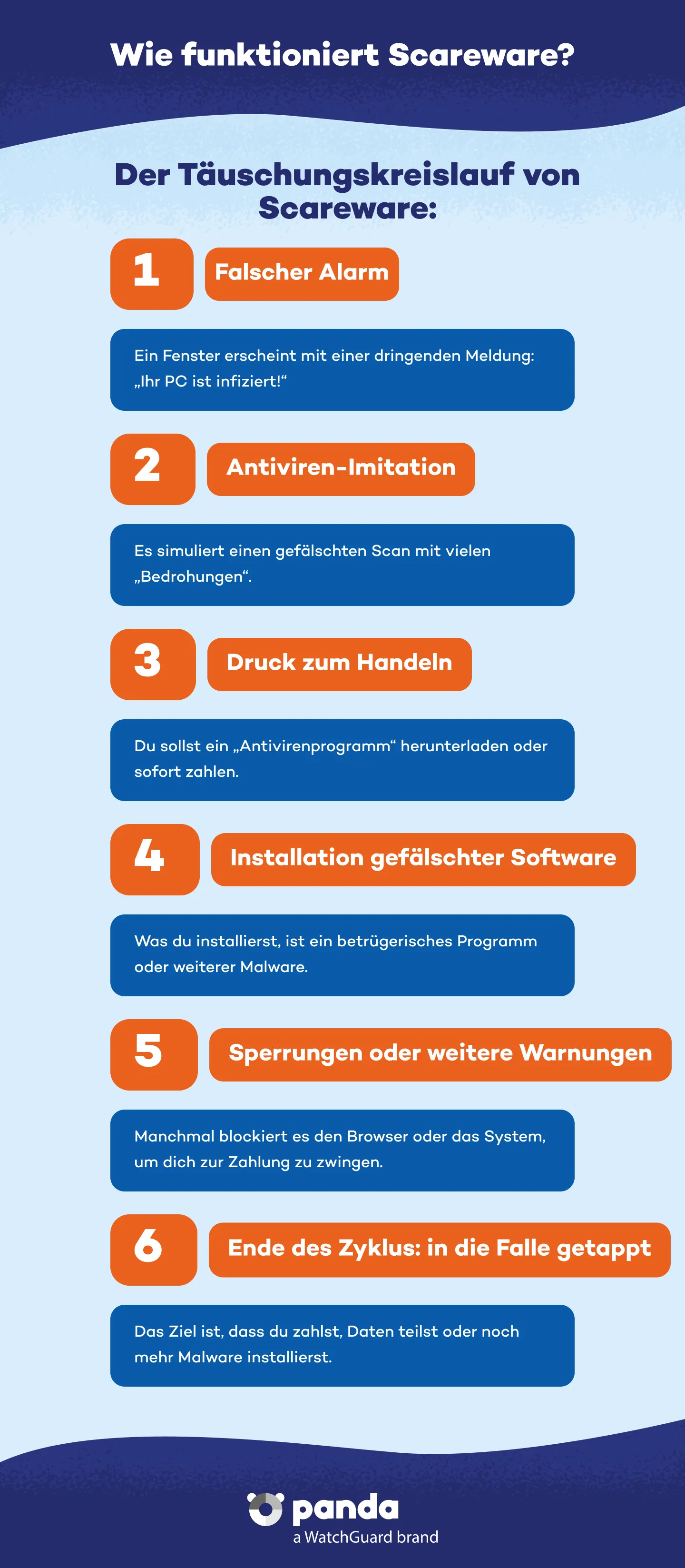 Wie funktioniert Scareware - Panda Security