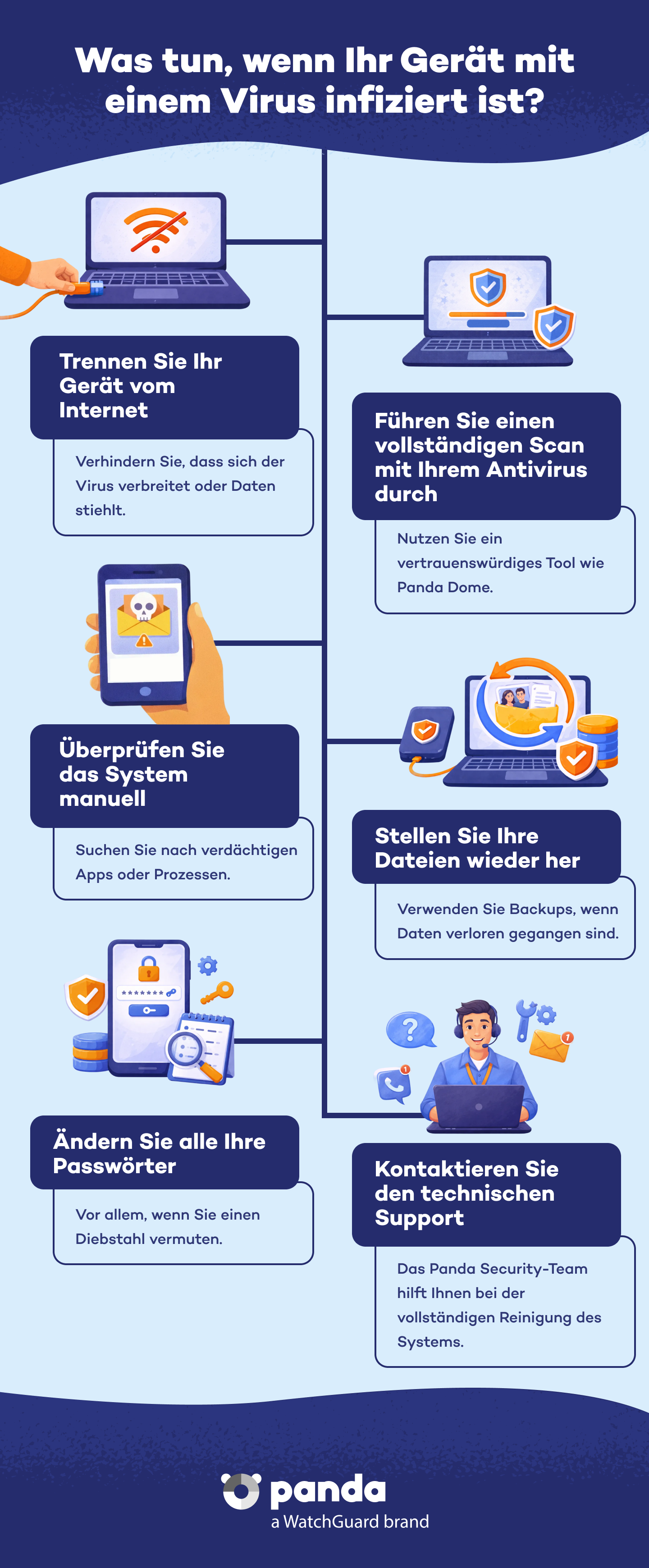 Was tun, wenn Ihr Gerät infiziert ist? - Panda Security