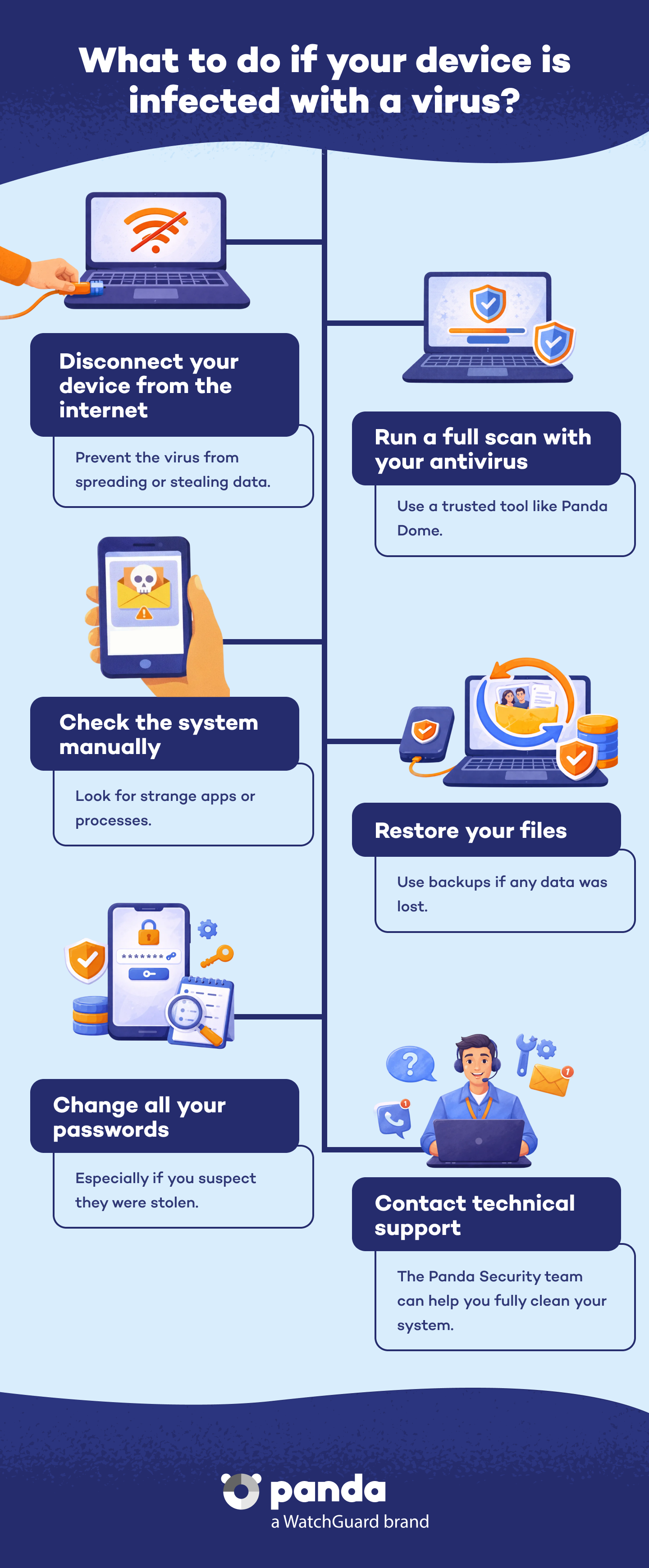 What to Do If Your Device is Infected - Panda Security
