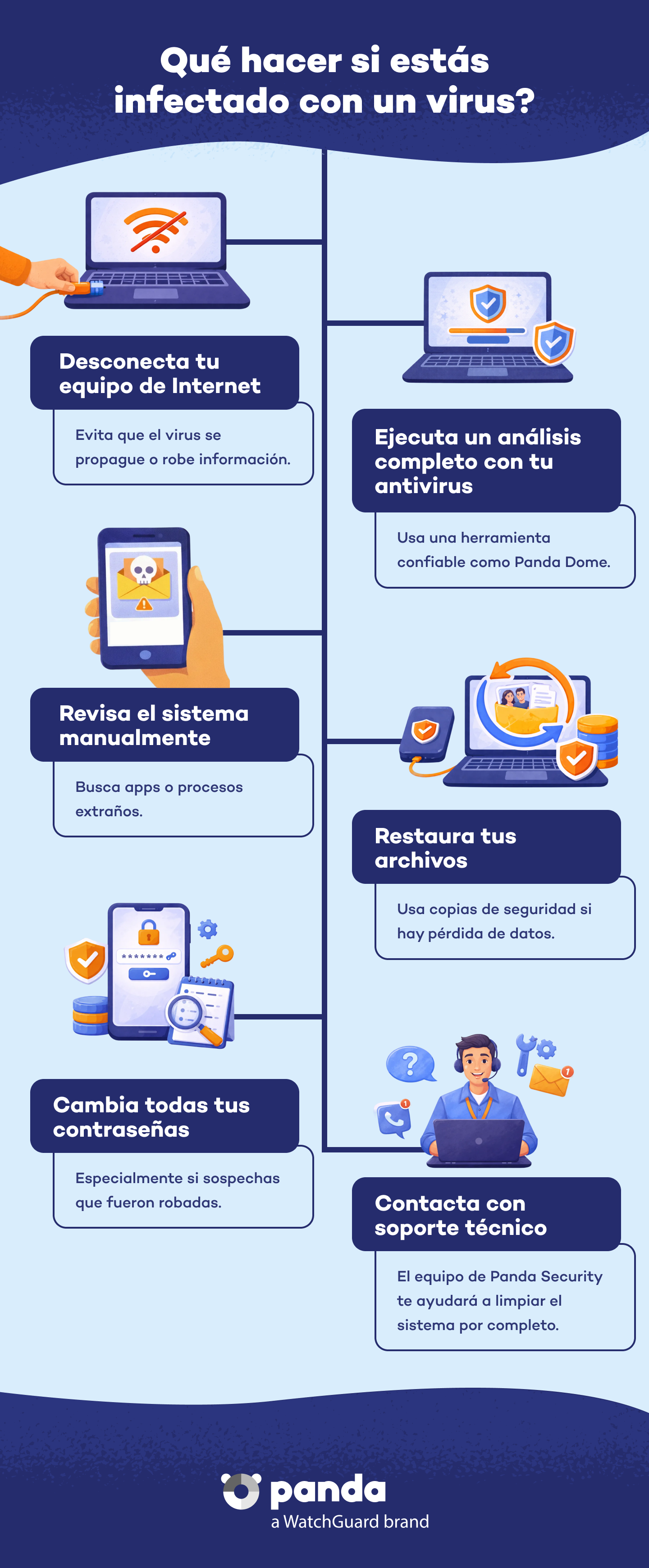 ¿Qué hacer si tu dispositivo está infectado? - Panda Security