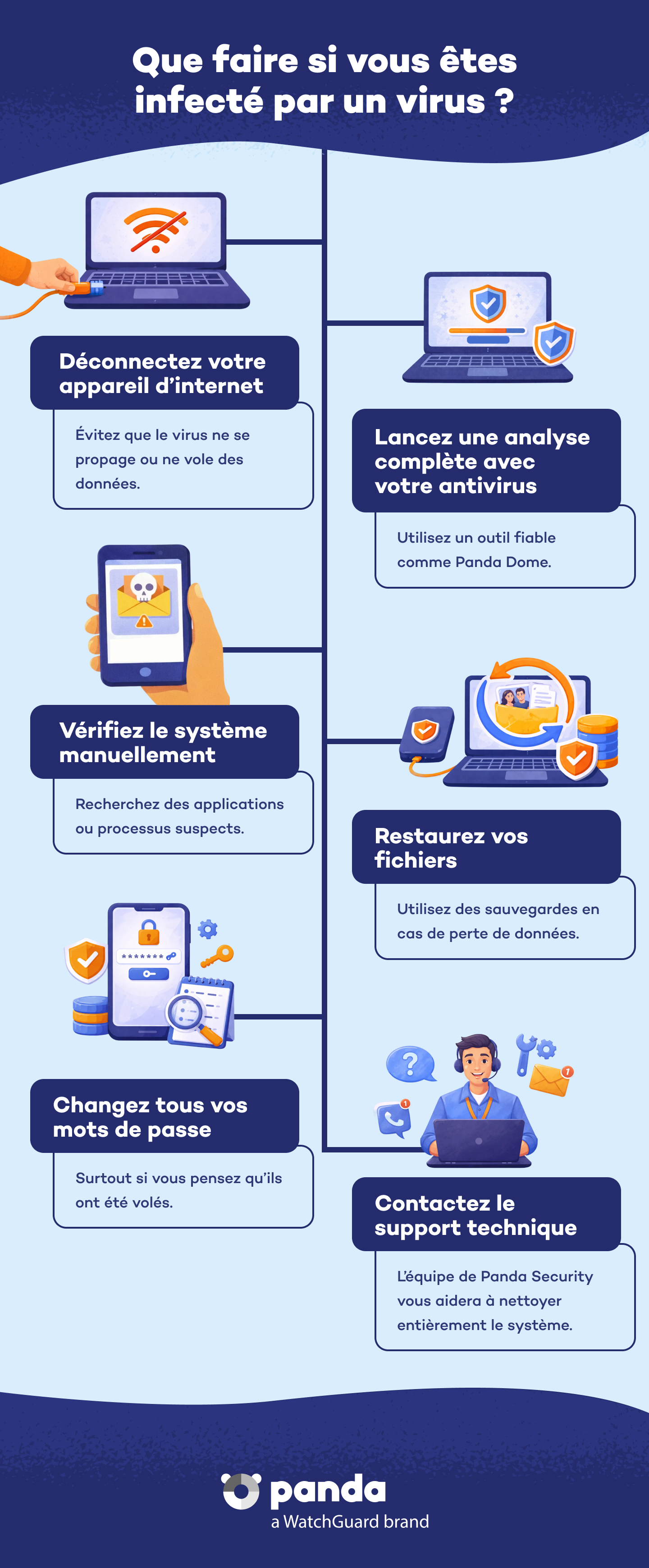 Que faire si votre appareil est infecté - Panda Security