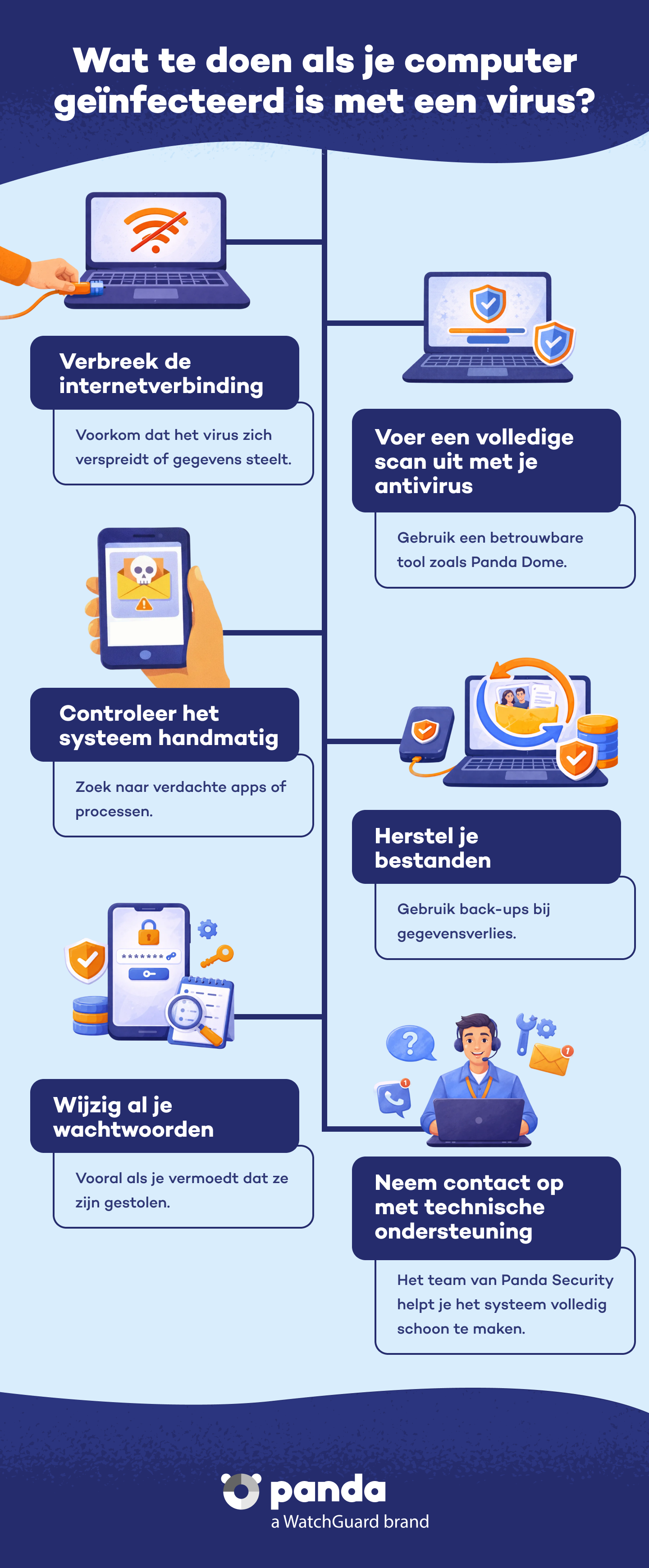 Wat te doen als je apparaat is geïnfecteerd - Panda Security