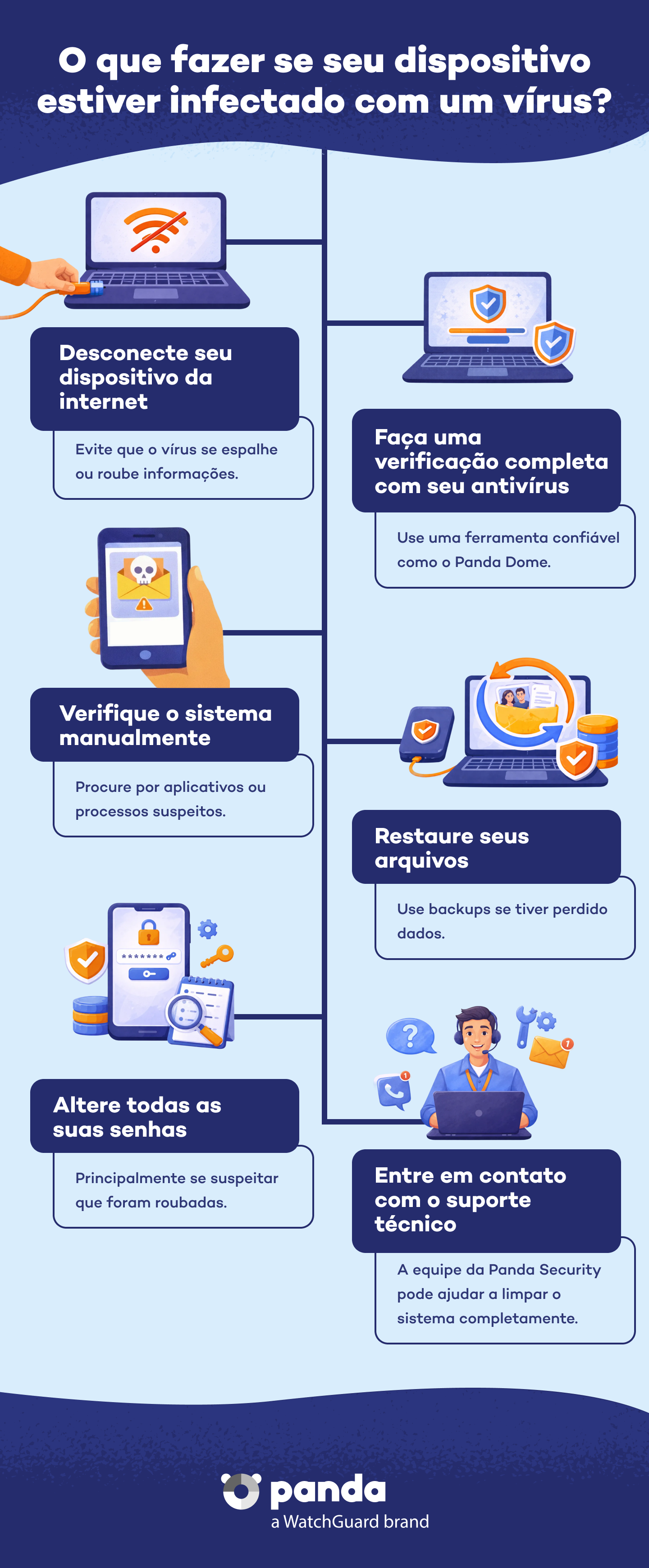 O que fazer se seu dispositivo estiver infectado - Panda Security