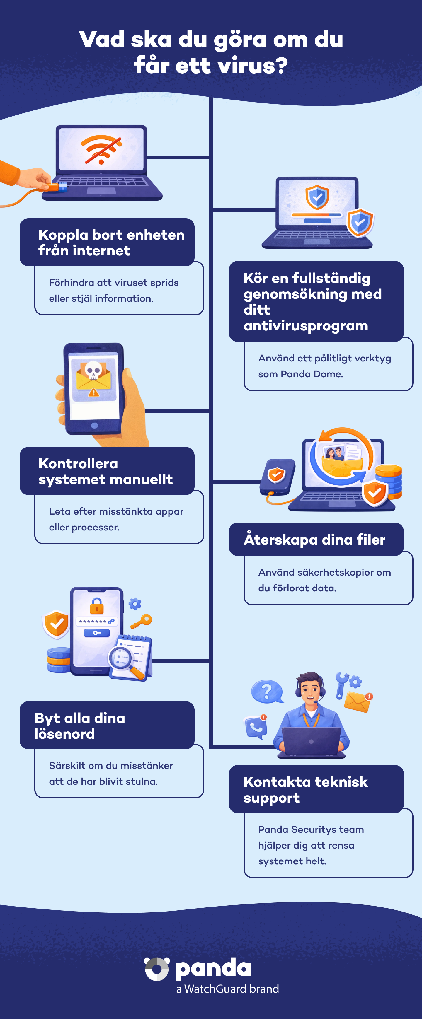 Vad du ska göra om din enhet är infekterad - Panda Security