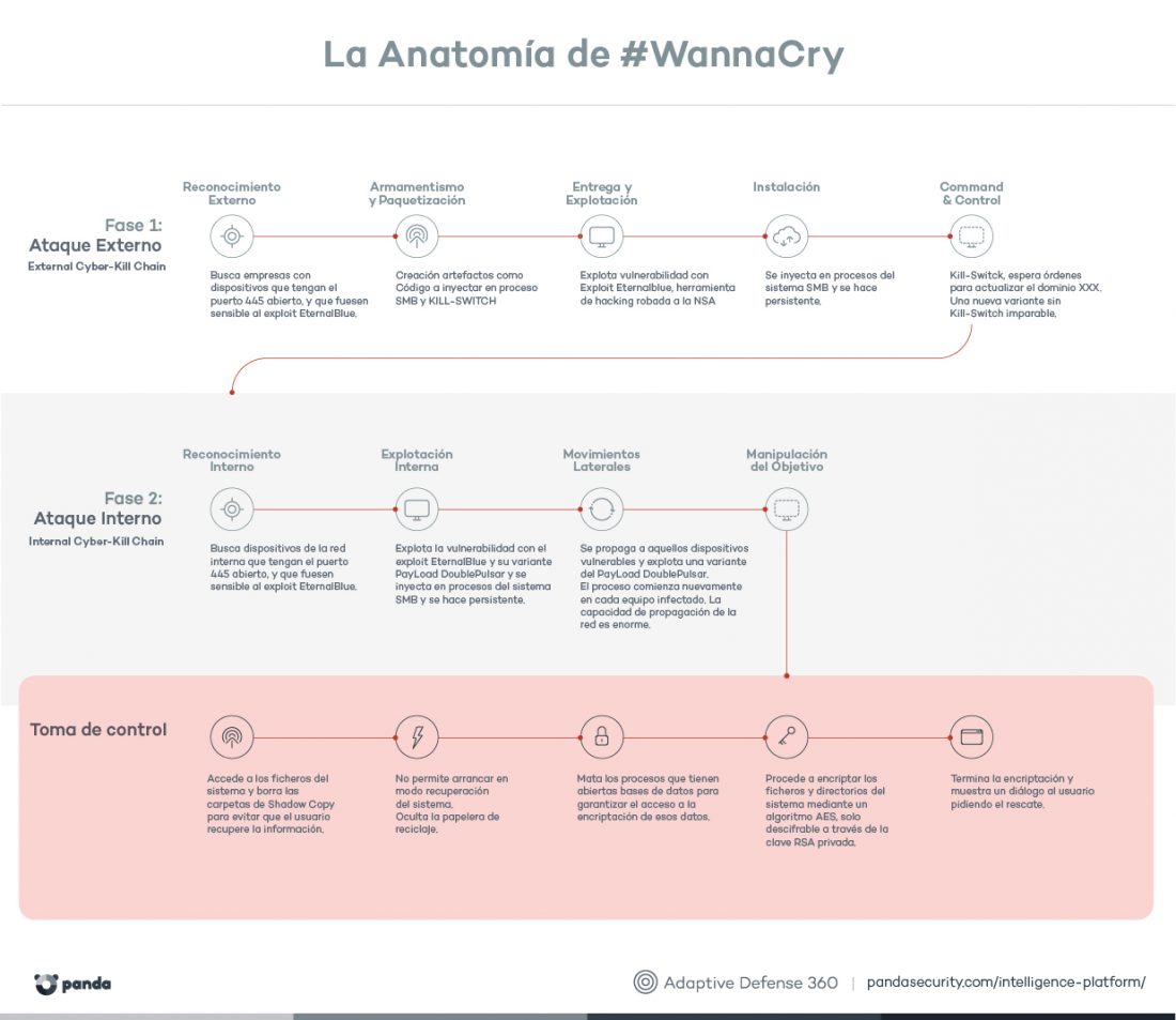 wannacry